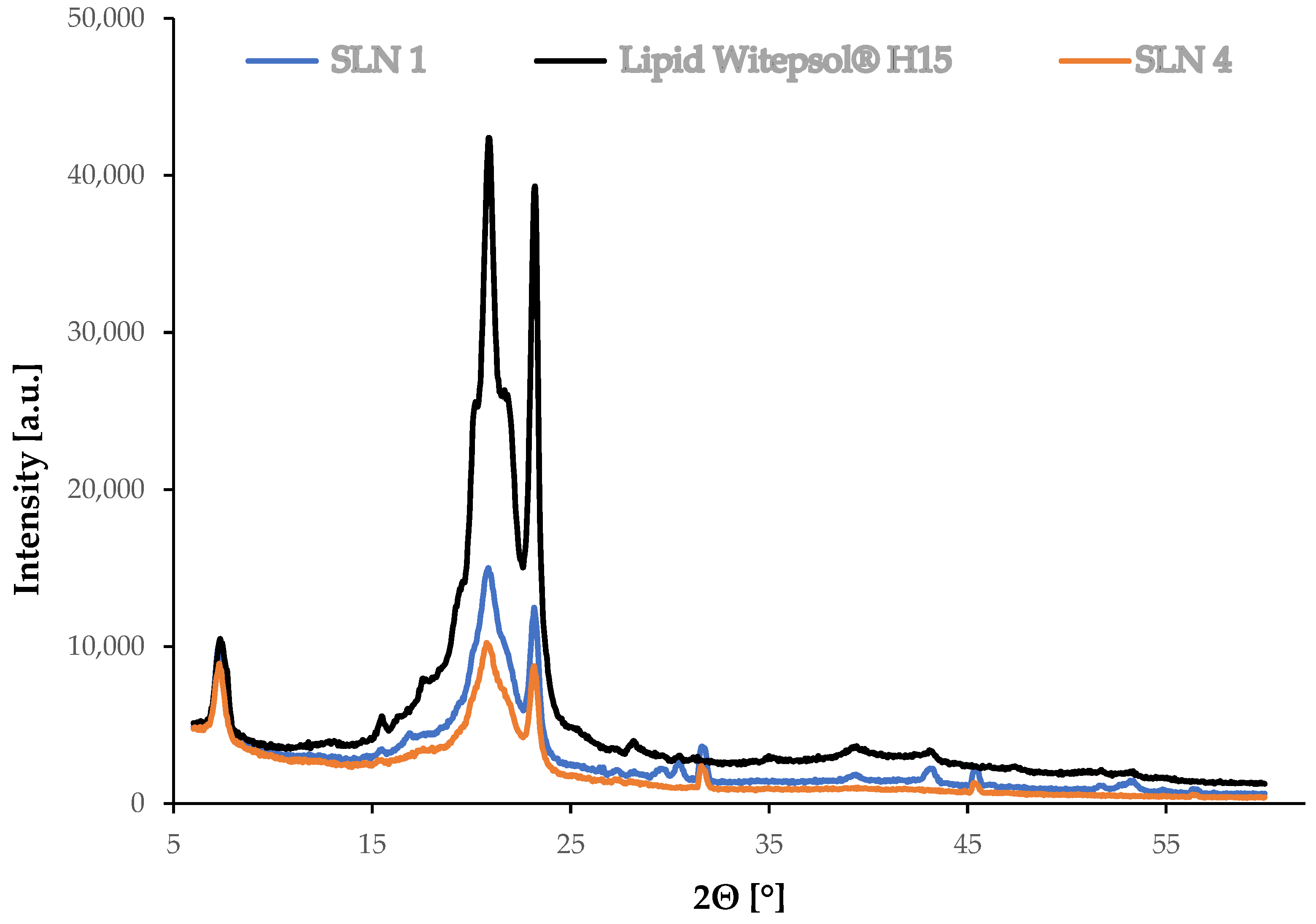 Cosmetics 09 00129 g005