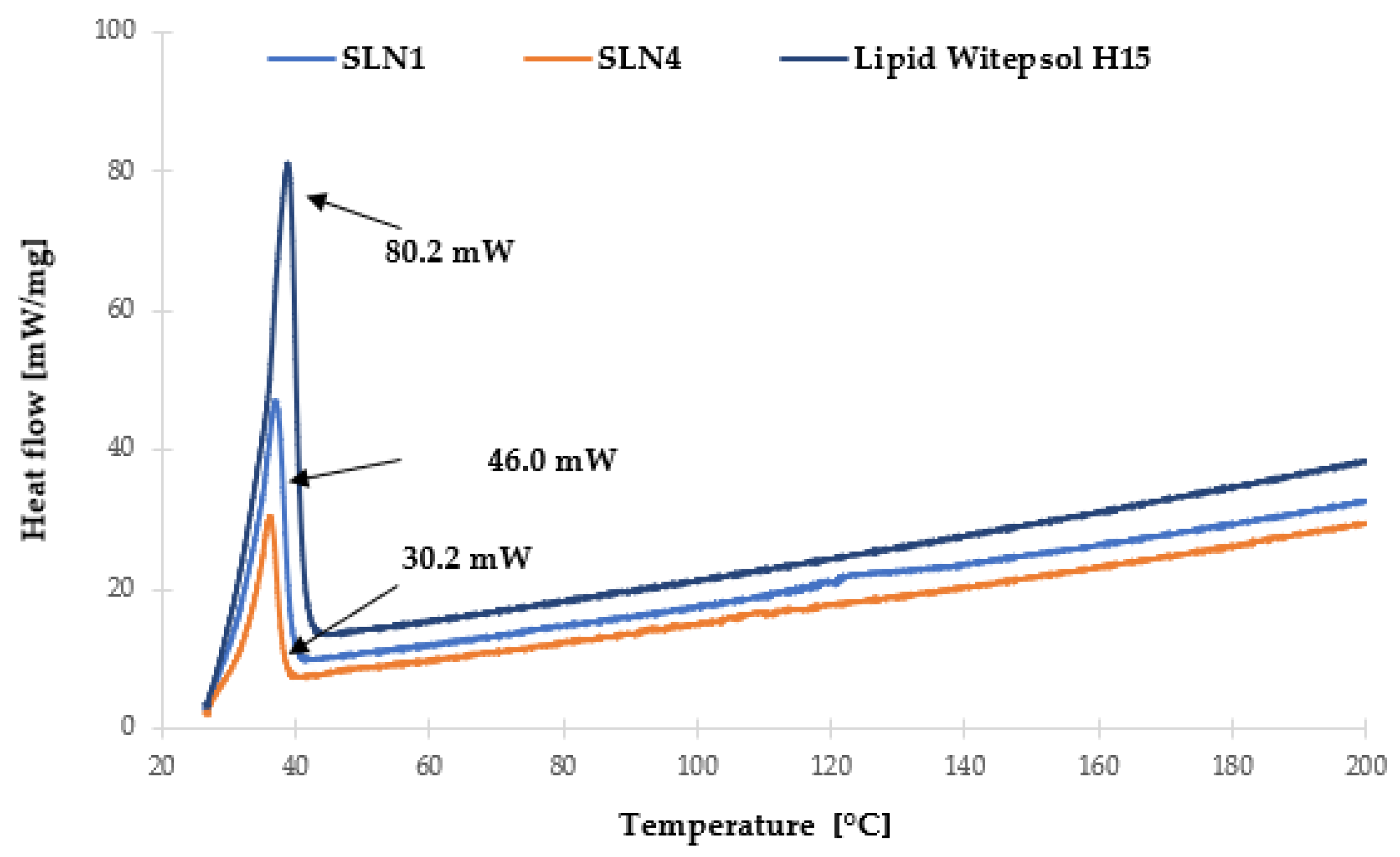 Cosmetics 09 00129 g006