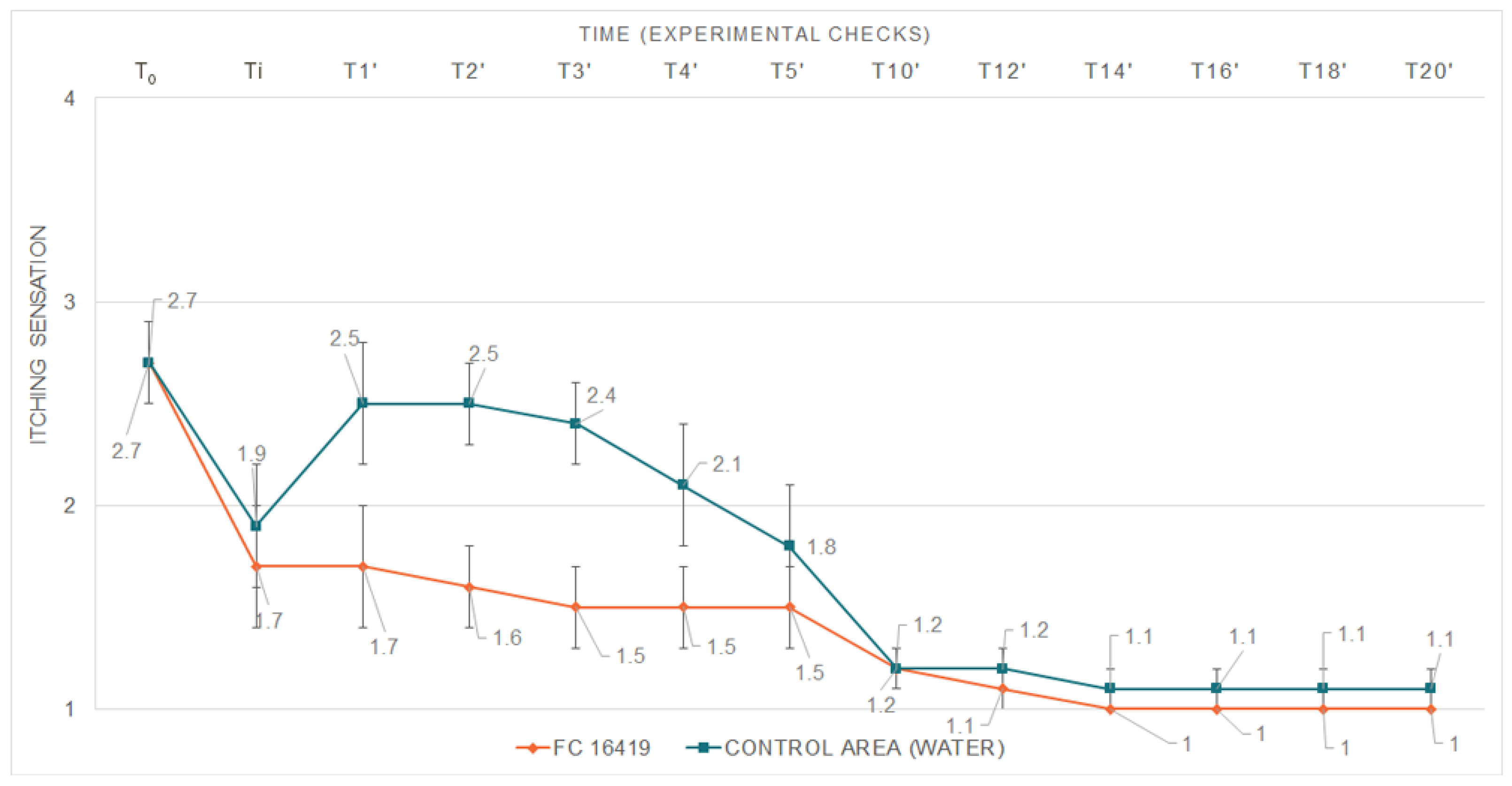 Cosmetics 09 00130 g002