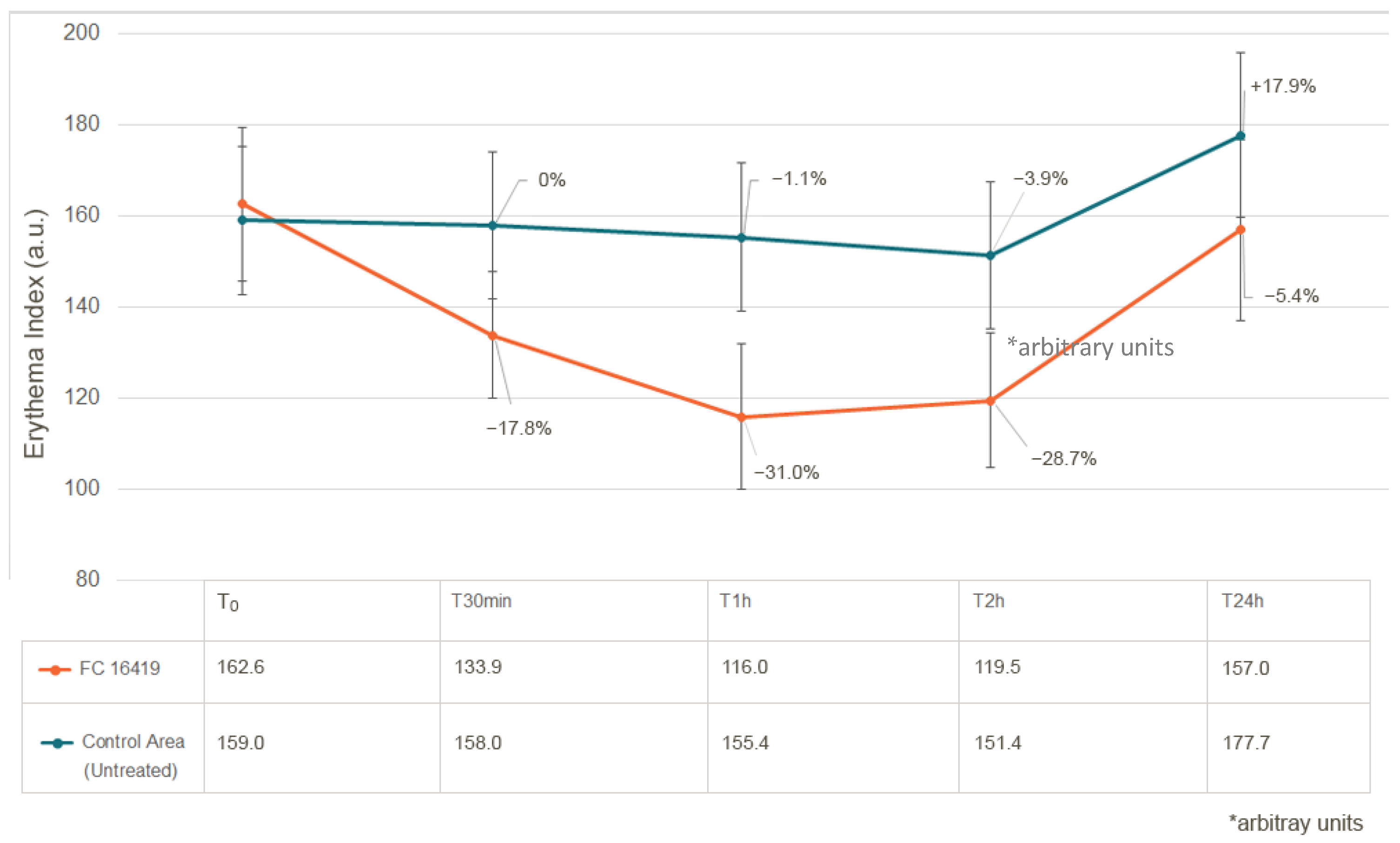 Cosmetics 09 00130 g003