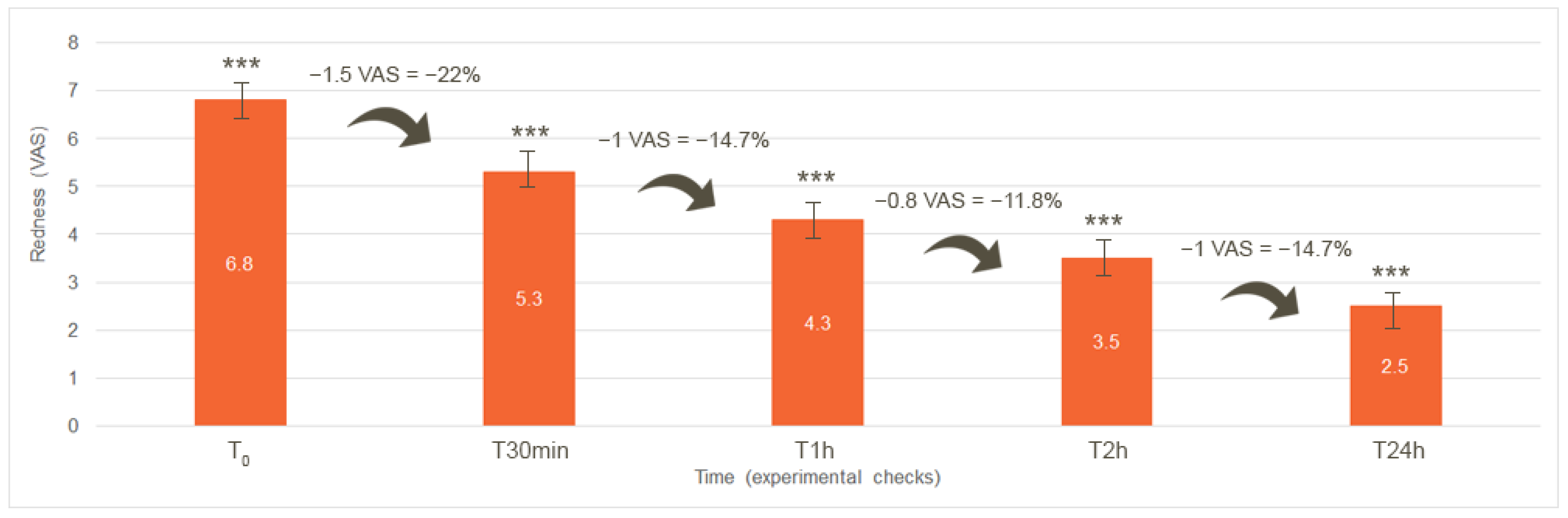 Cosmetics 09 00130 g004