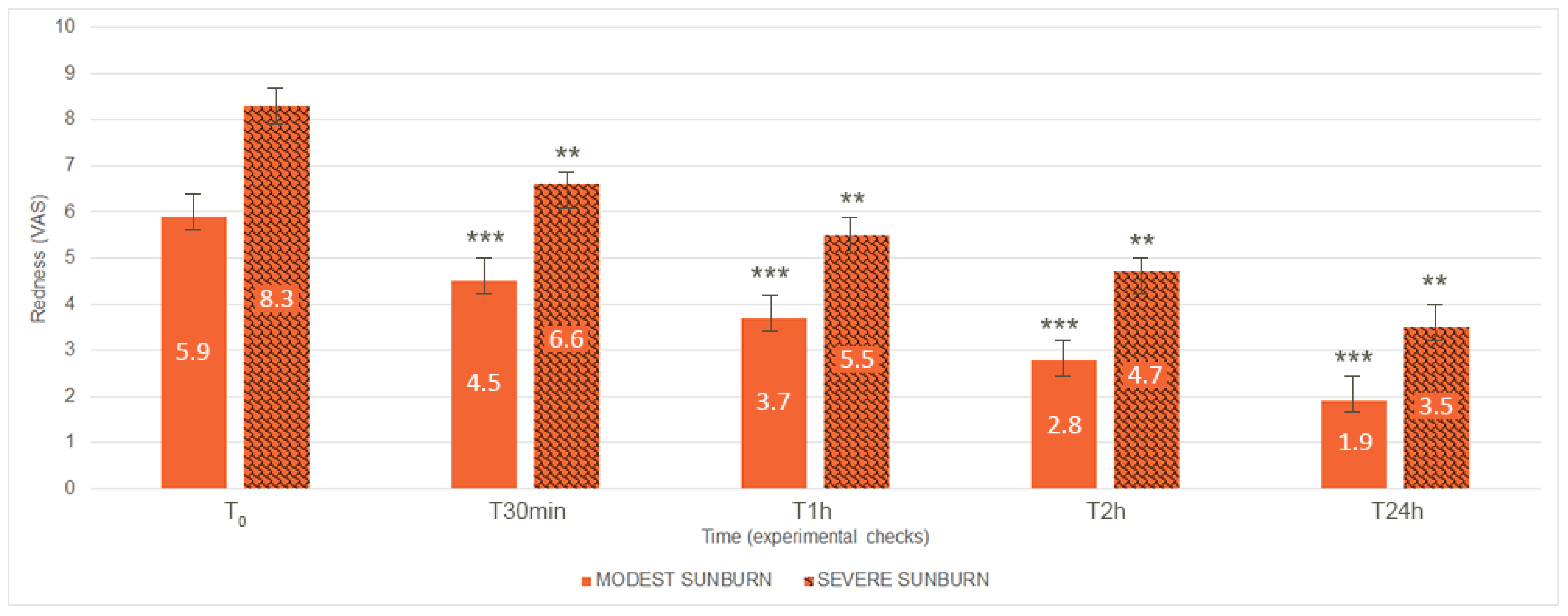 Cosmetics 09 00130 g005
