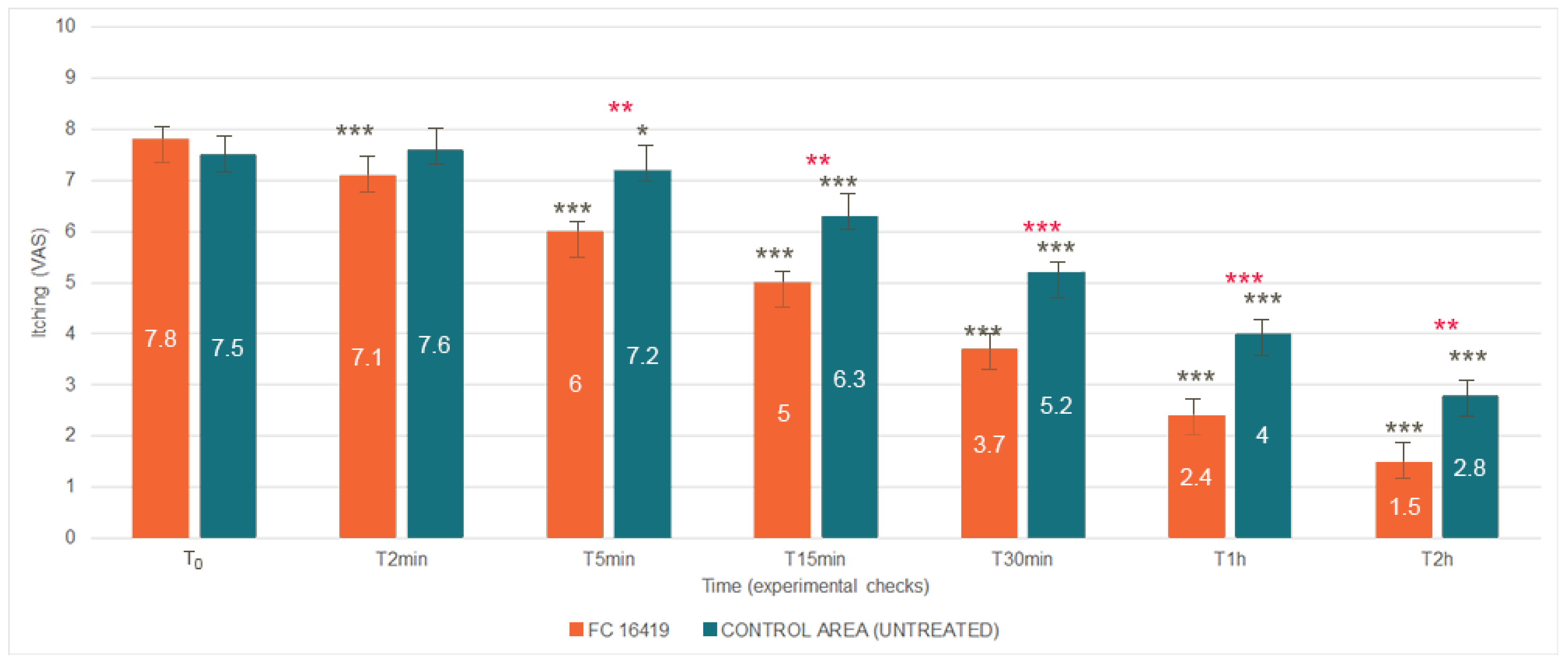 Cosmetics 09 00130 g006