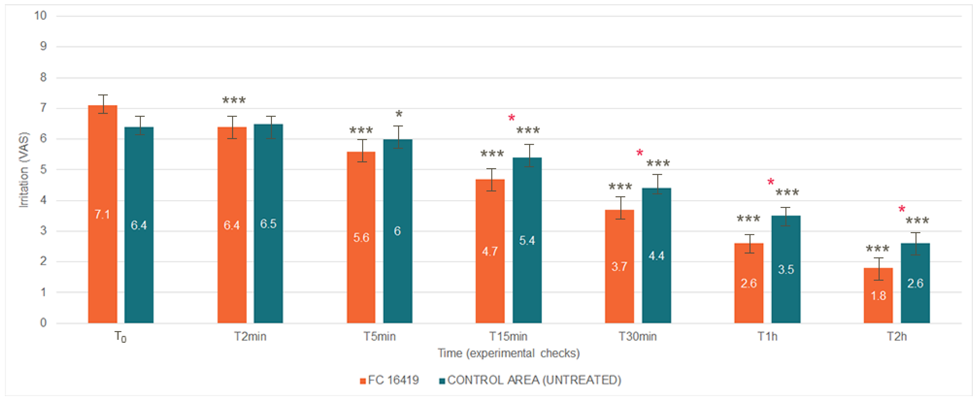 Cosmetics 09 00130 g007