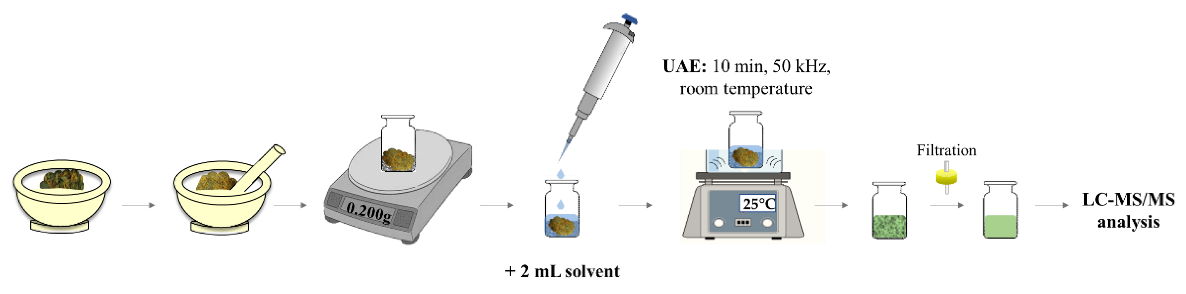 Cosmetics 09 00132 g002