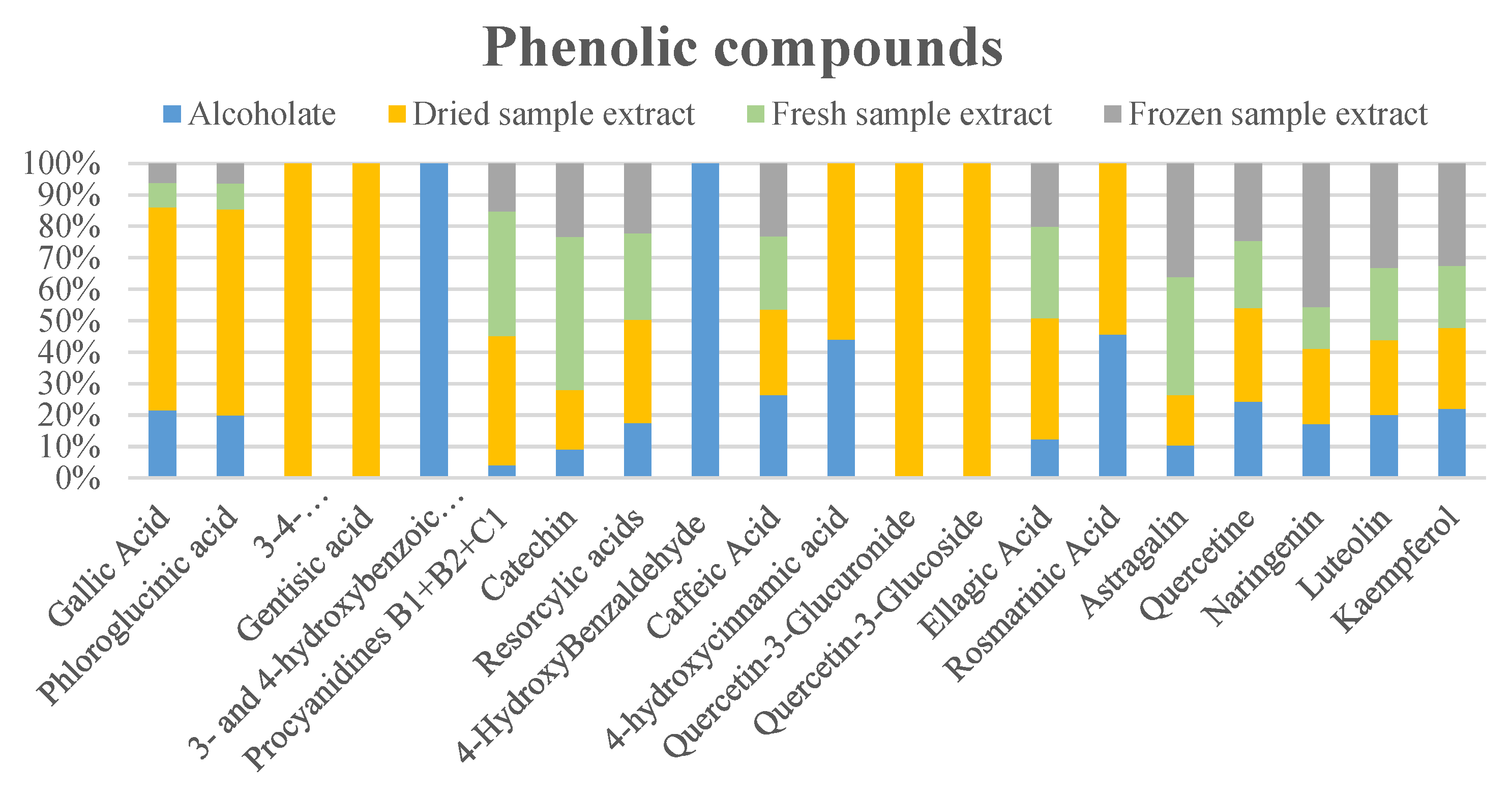 Cosmetics 09 00132 g003