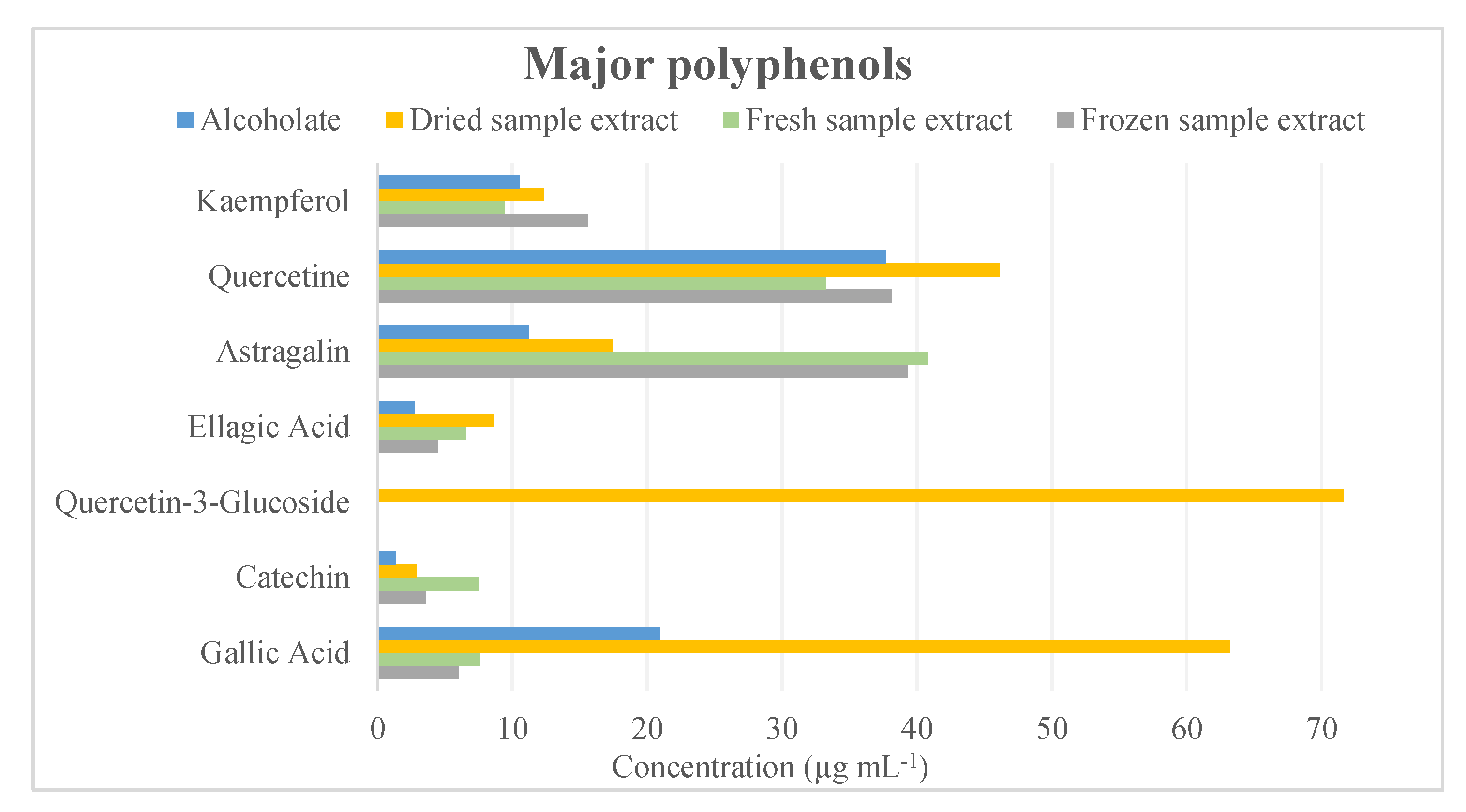 Cosmetics 09 00132 g004