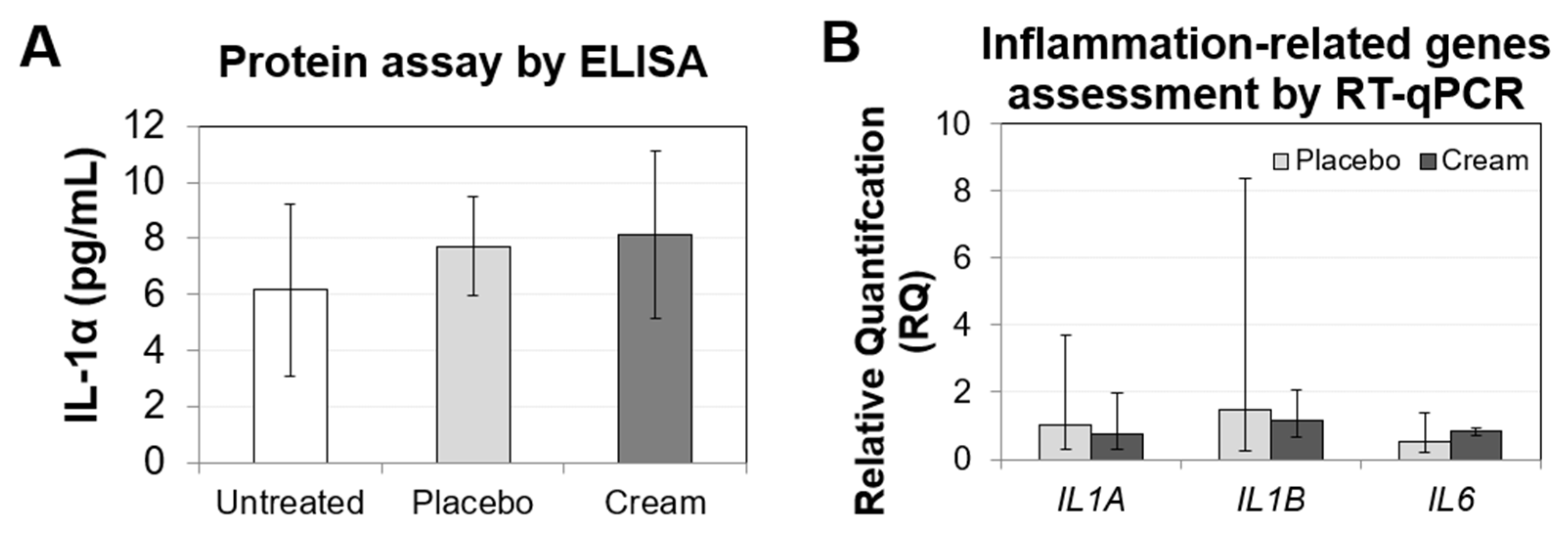 Cosmetics 09 00138 g001