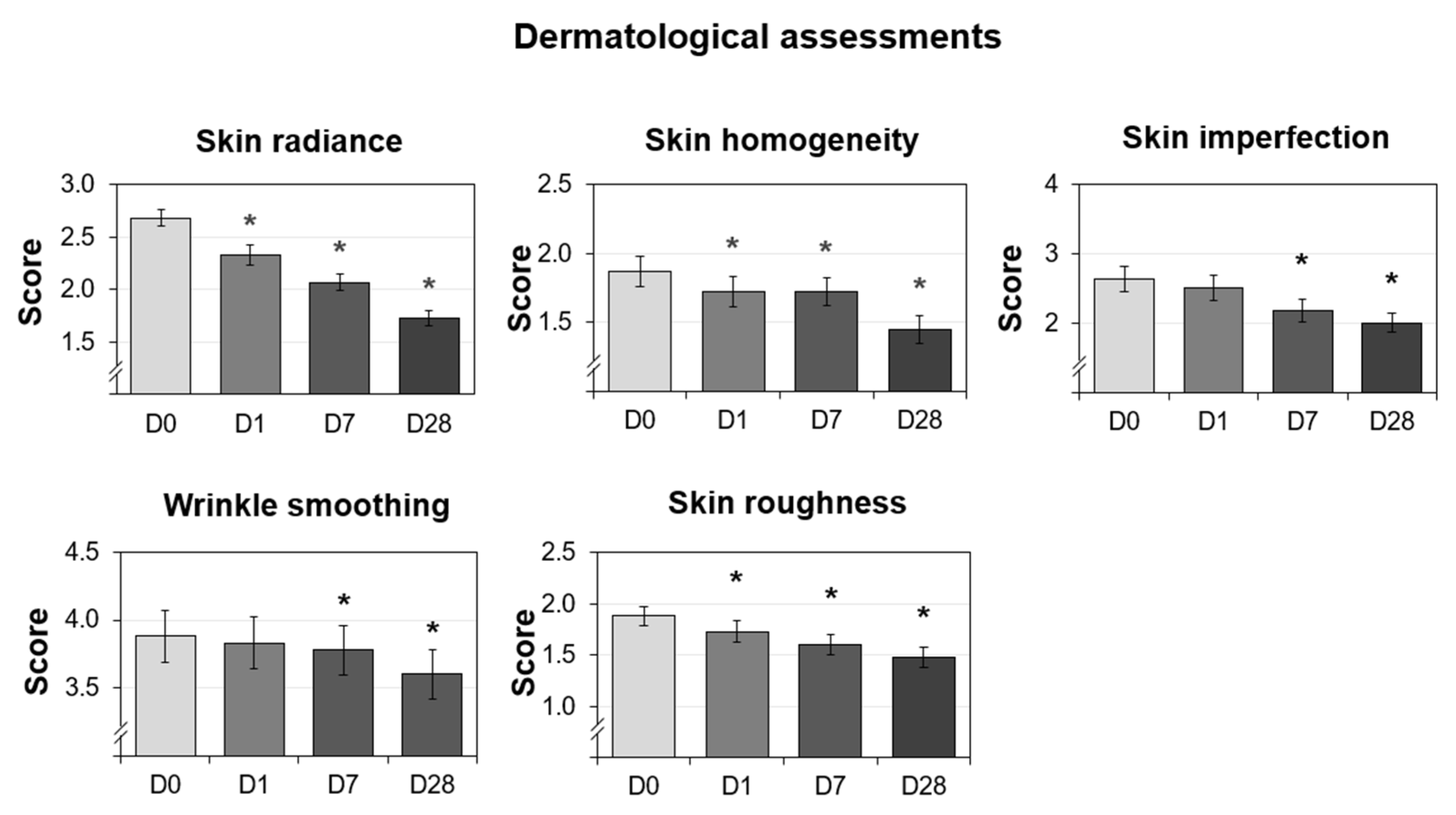 Cosmetics 09 00138 g006