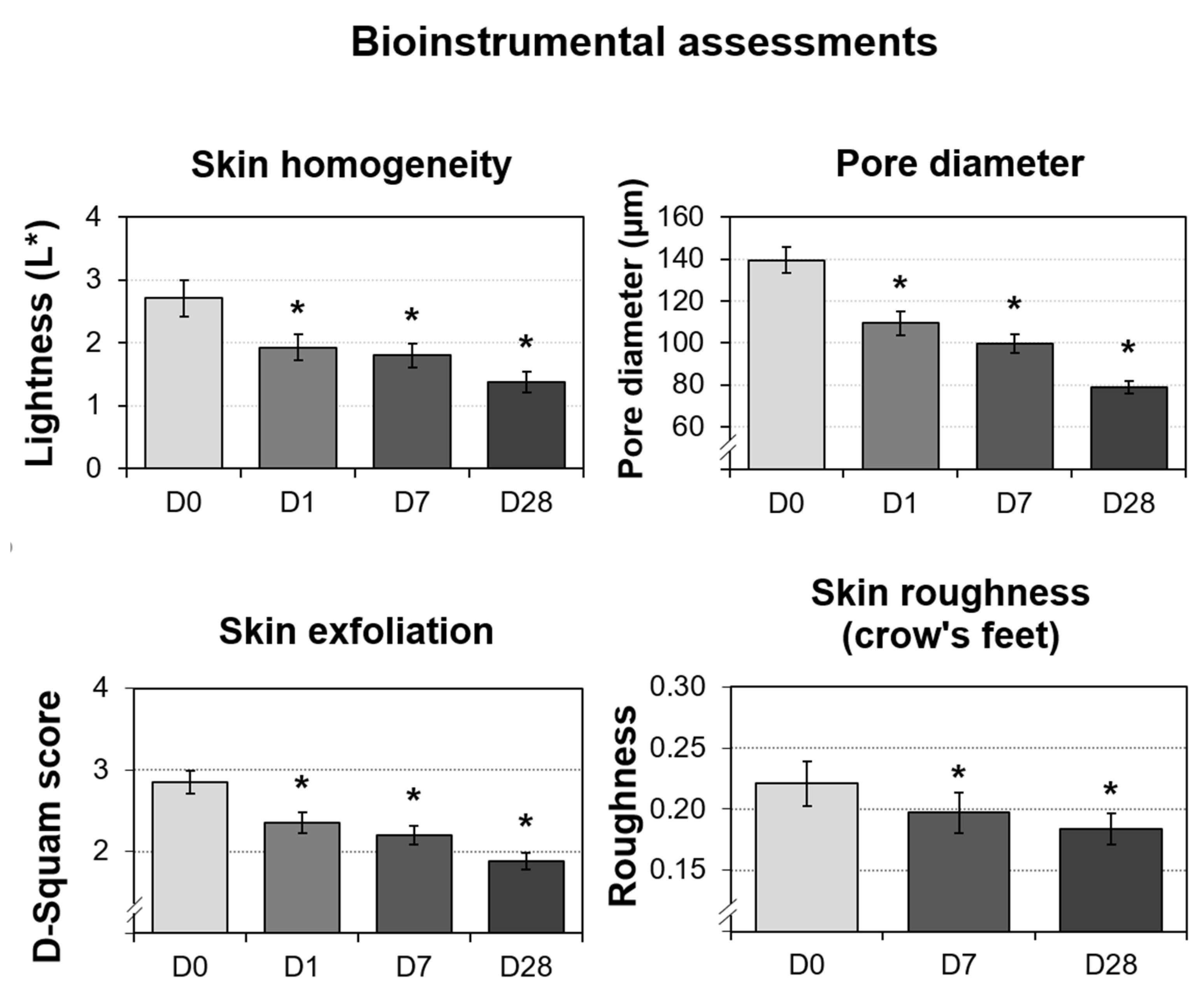 Cosmetics 09 00138 g008