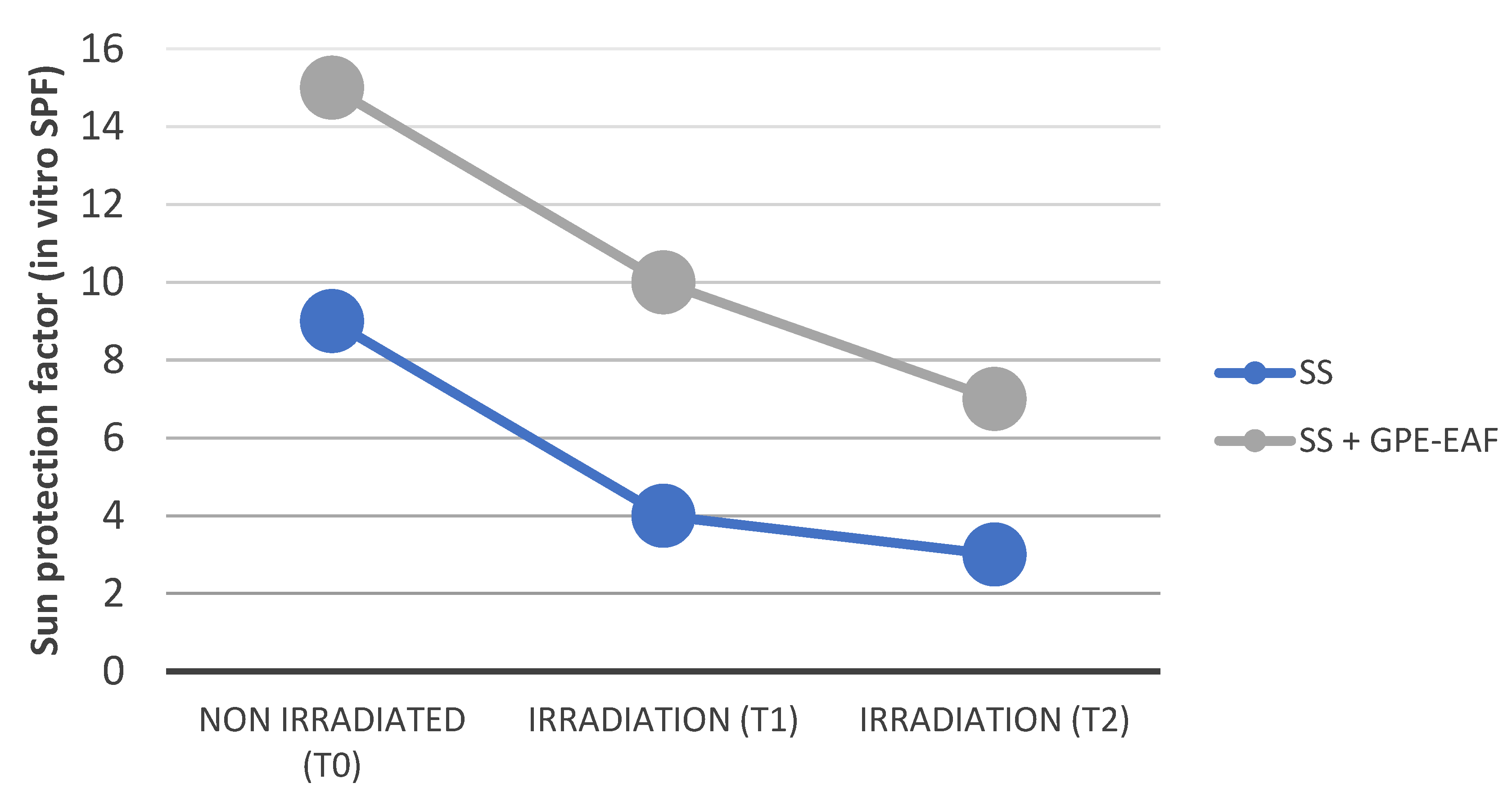 Cosmetics 10 00002 g003