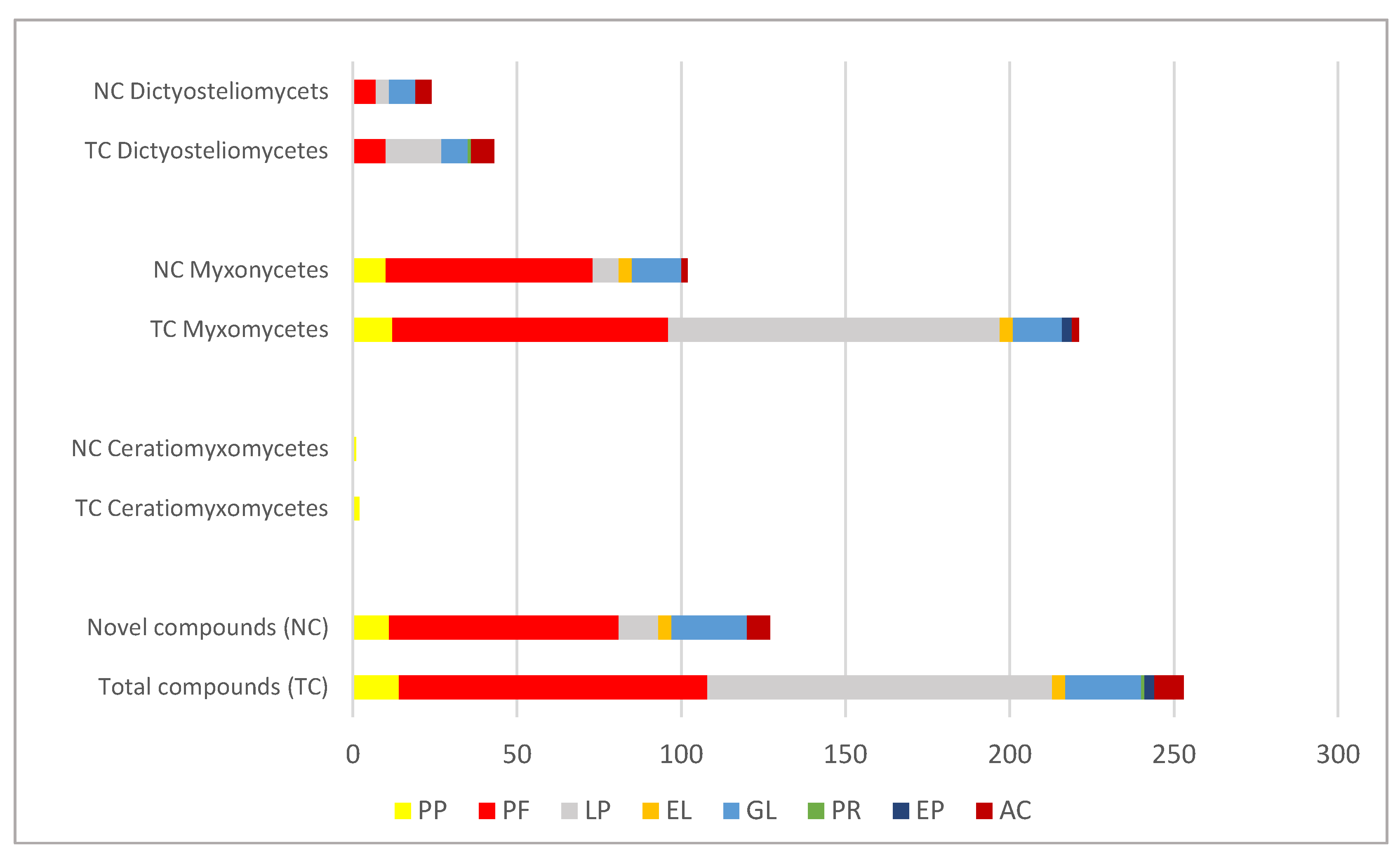 Cosmetics 10 00003 g003