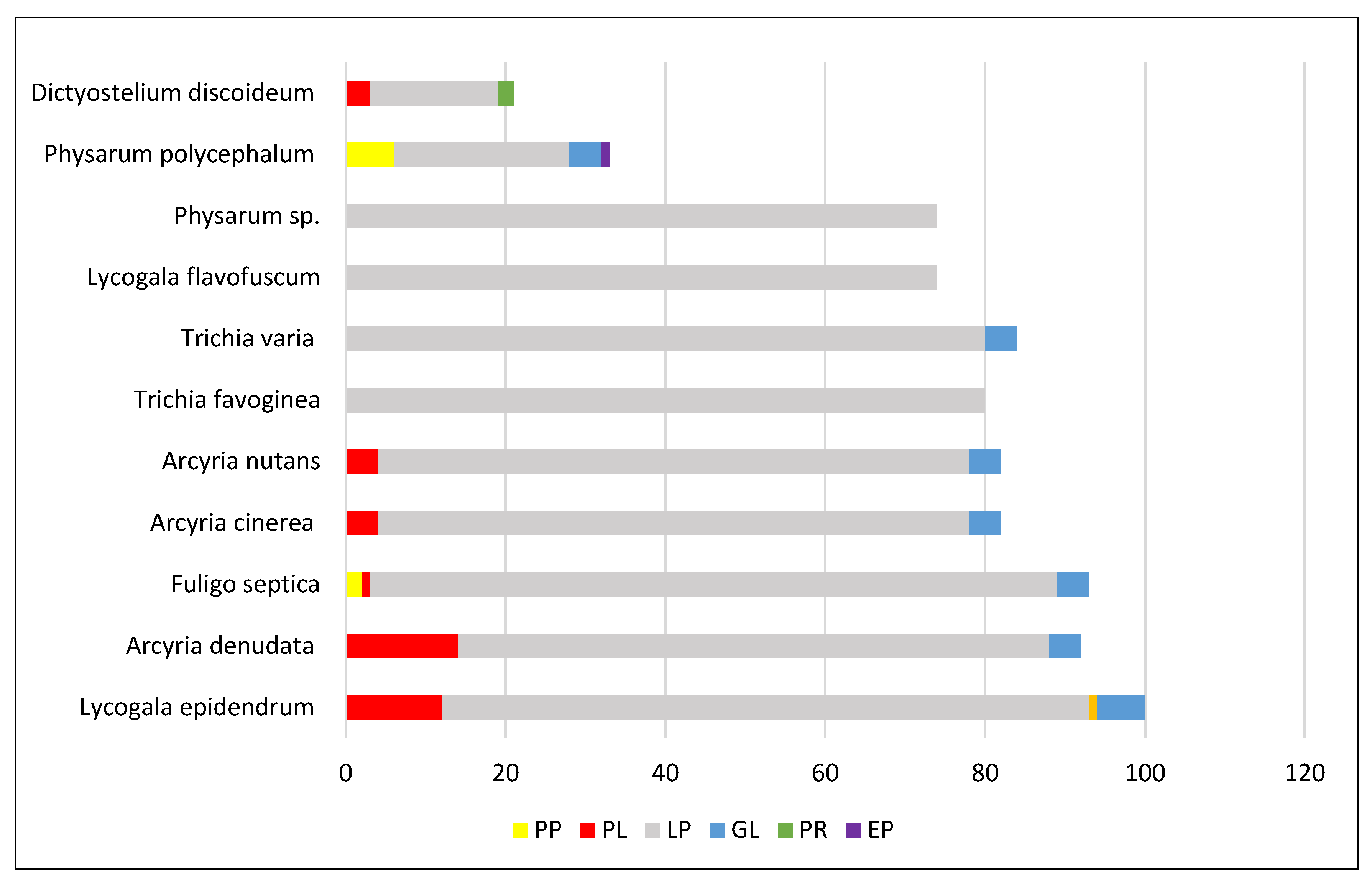 Cosmetics 10 00003 g005