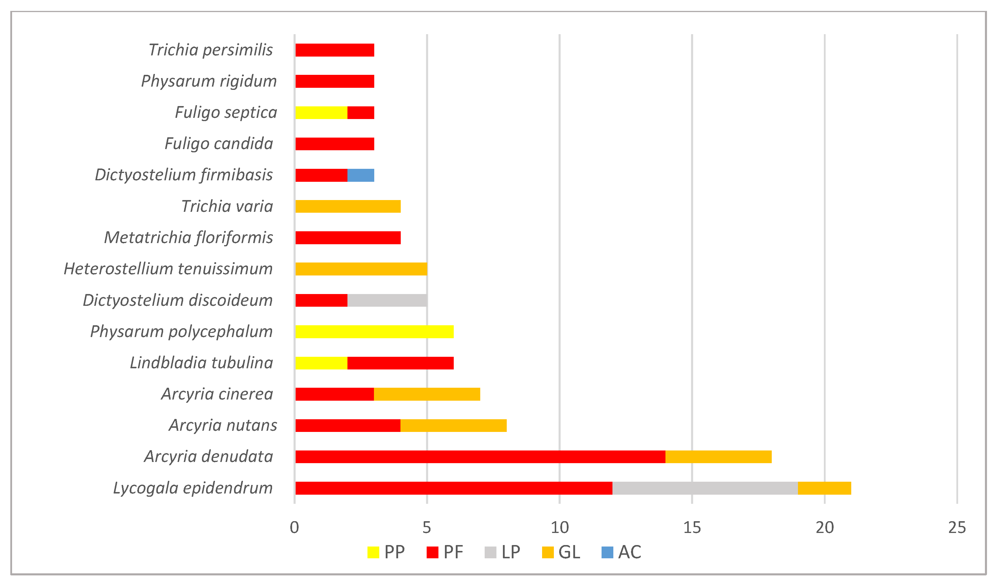 Cosmetics 10 00003 g006