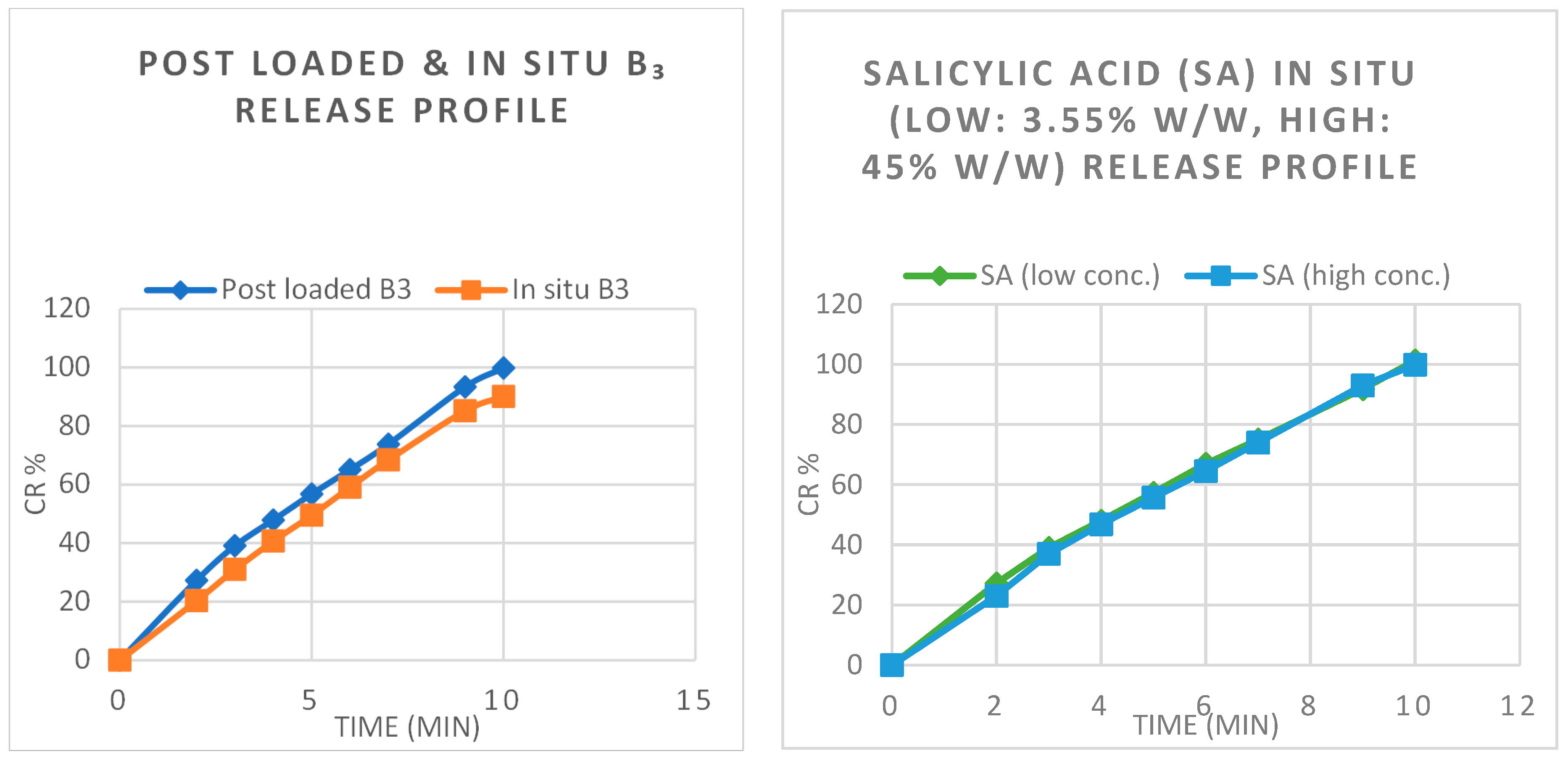 Cosmetics 10 00006 g001 Cosmetics 10 00006 g001