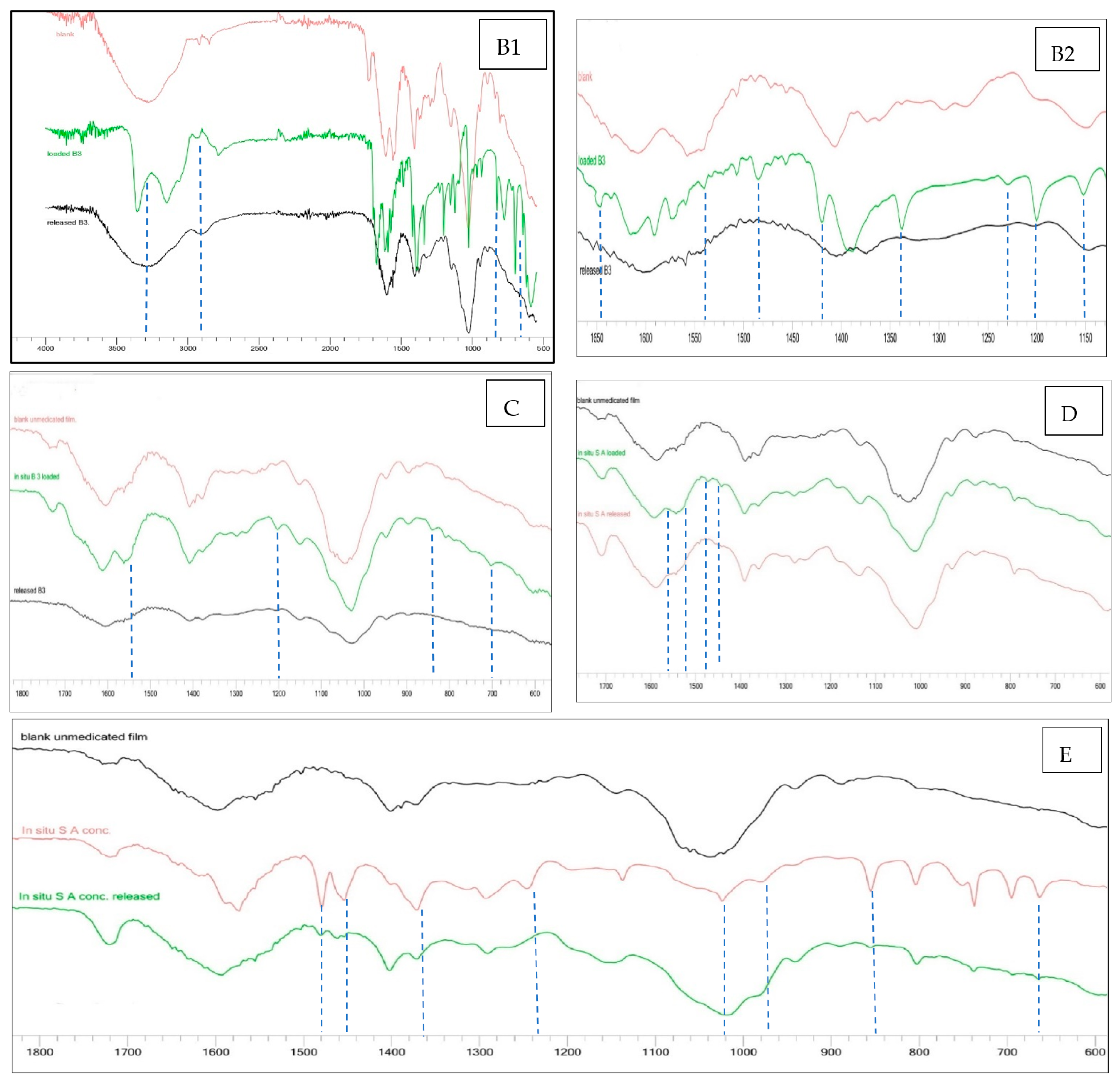 Cosmetics 10 00006 g003b Cosmetics 10 00006 g003b