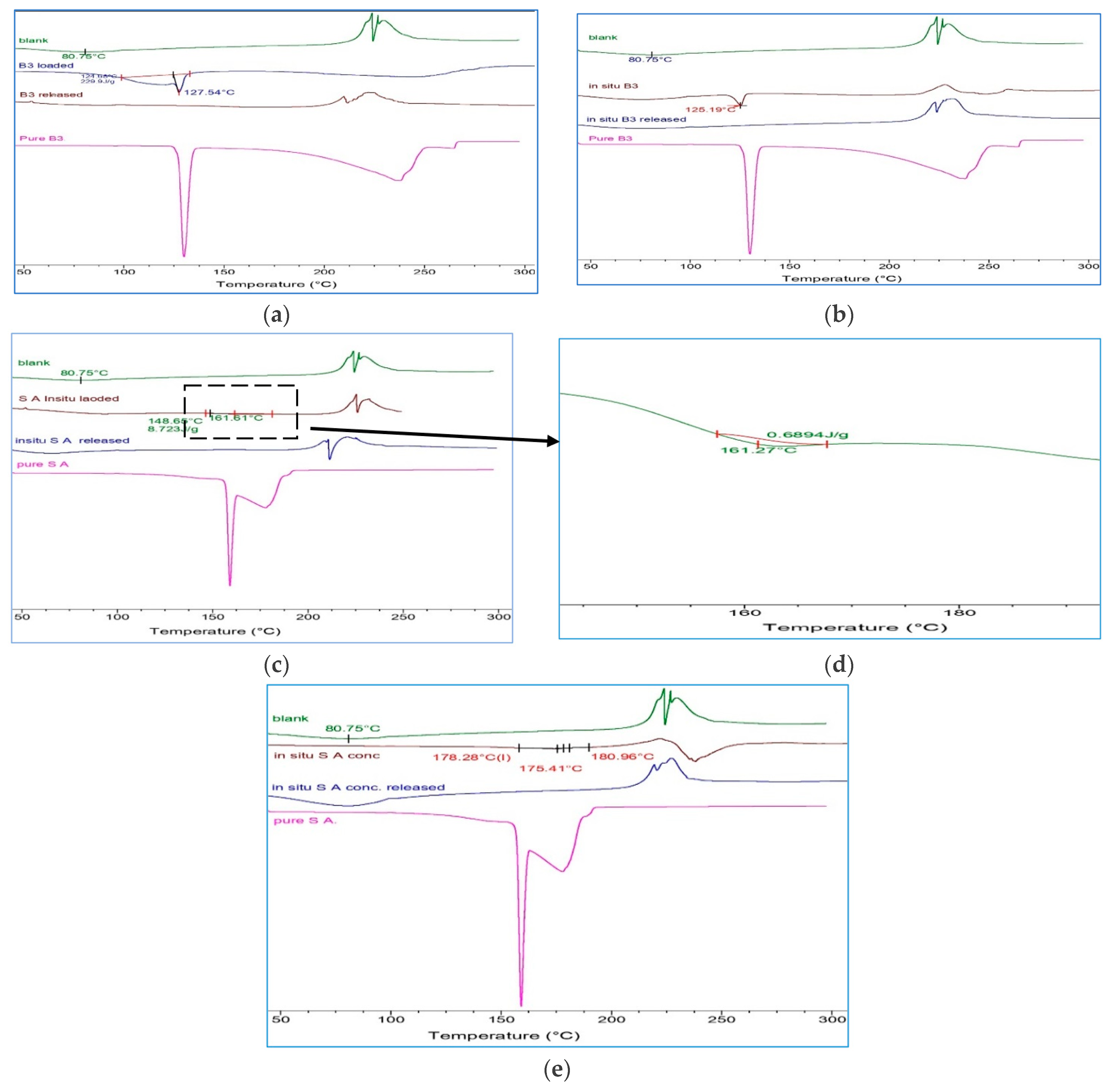 Cosmetics 10 00006 g004 Cosmetics 10 00006 g004