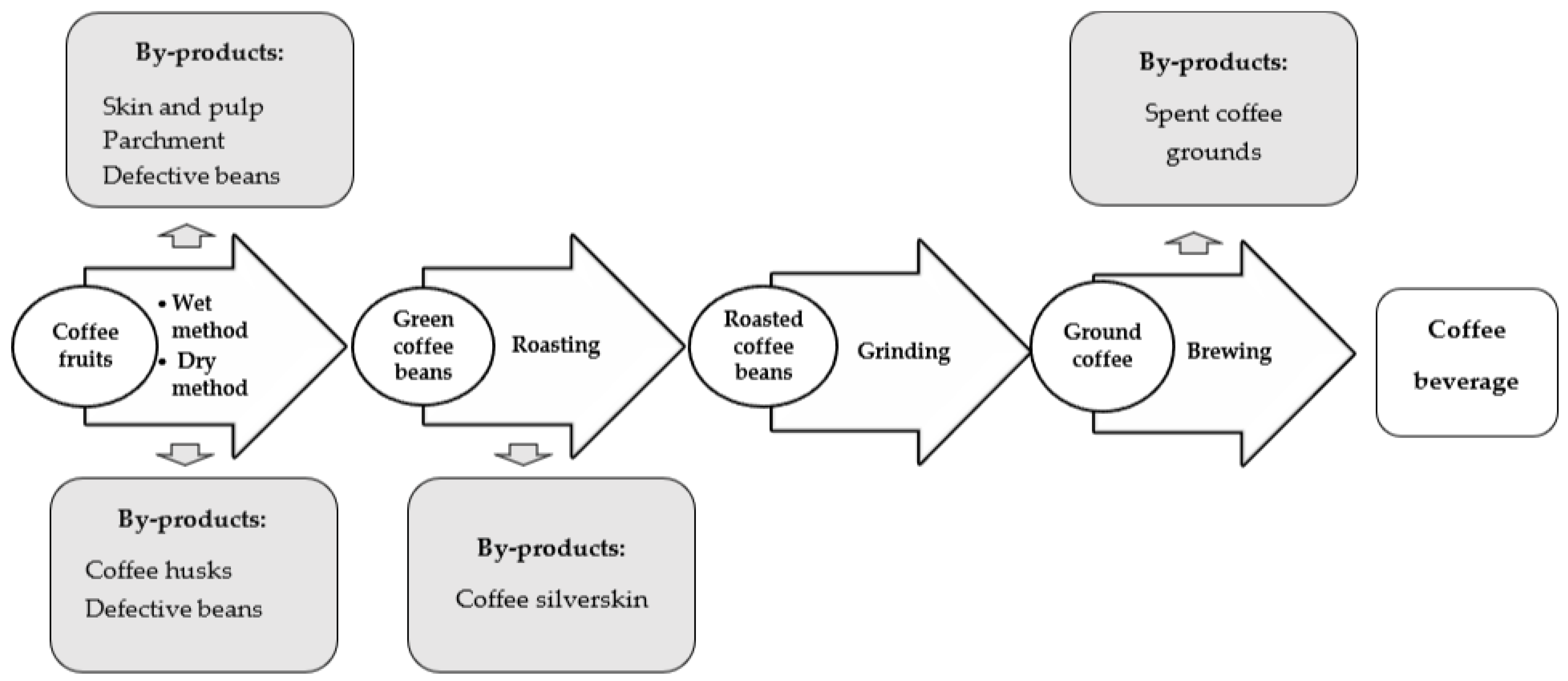 Cosmetics 10 00012 g001