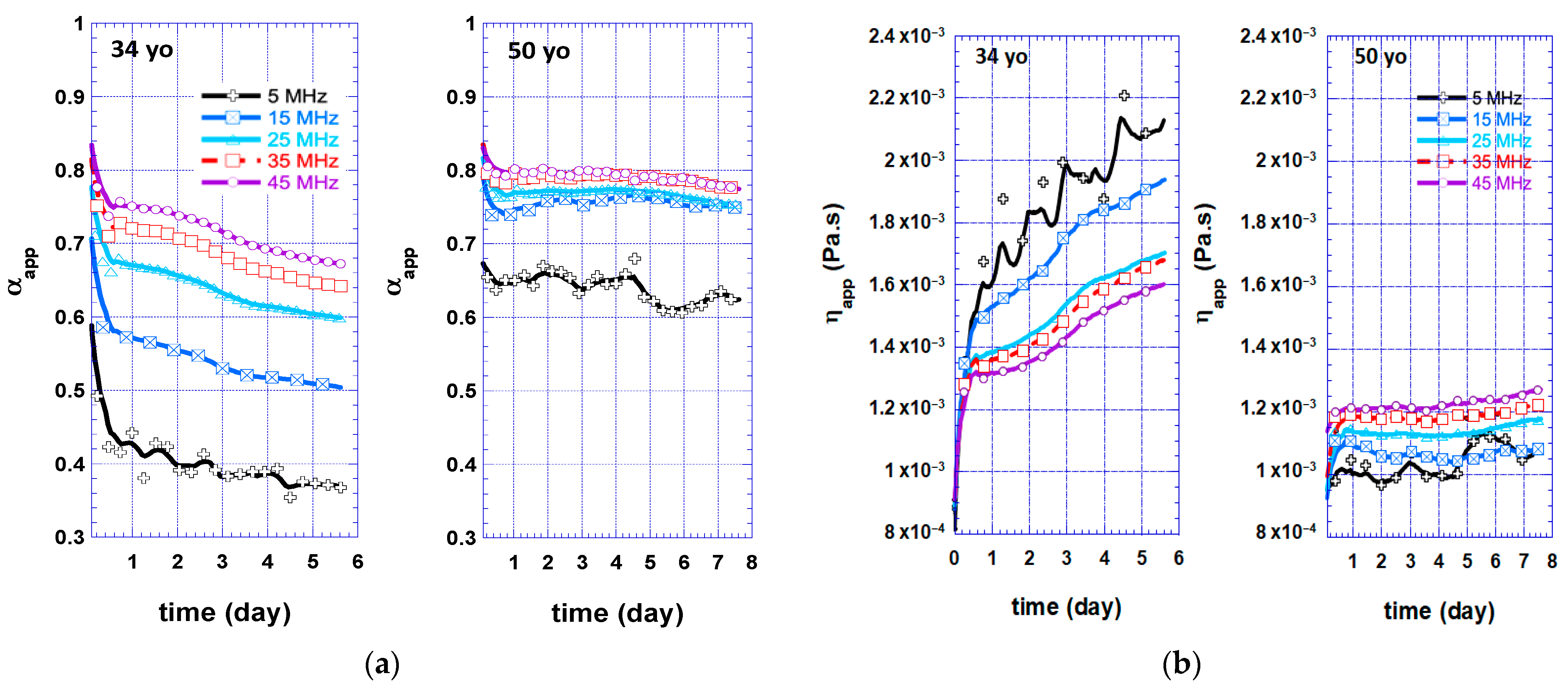 Cosmetics 10 00013 g003
