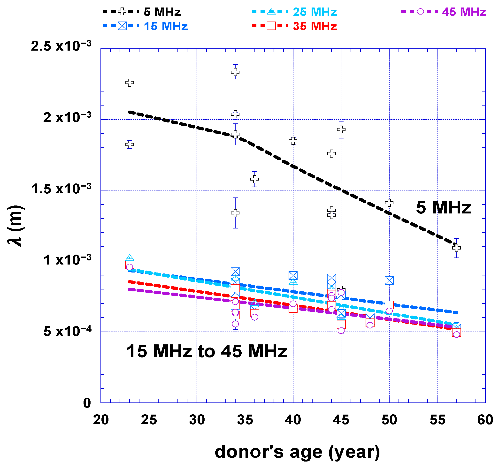 Cosmetics 10 00013 g005