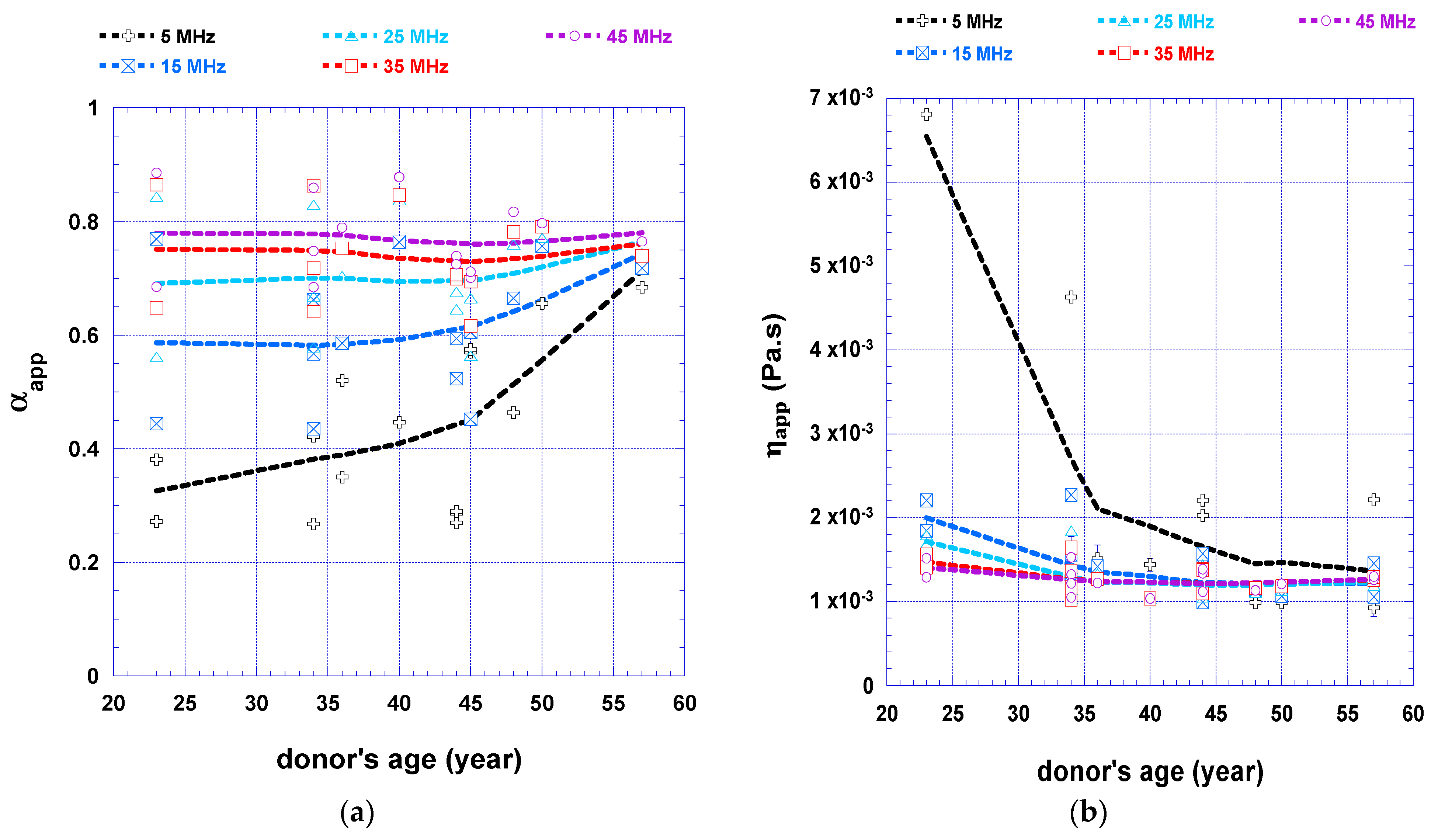 Cosmetics 10 00013 g006