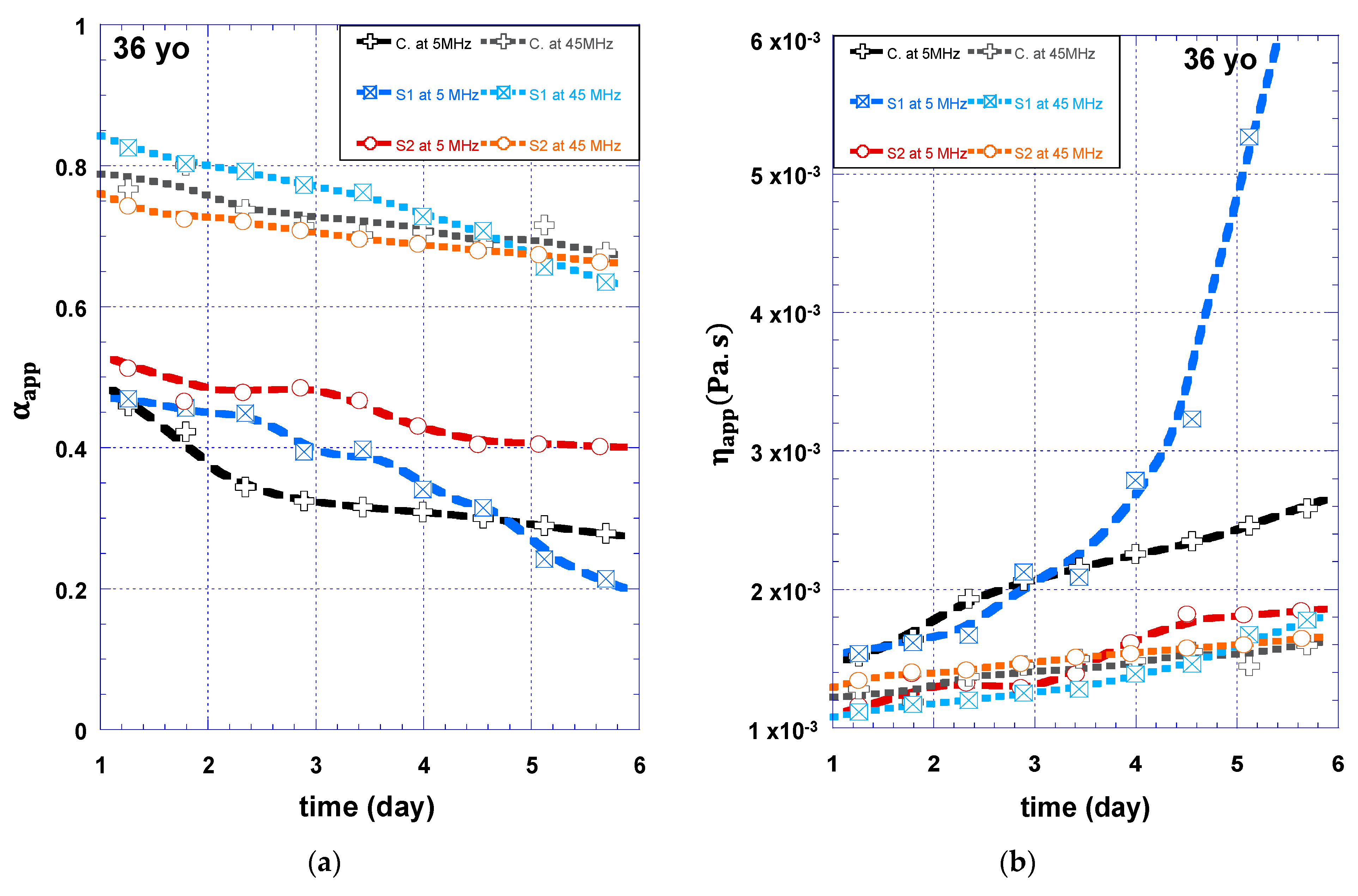 Cosmetics 10 00013 g007a
