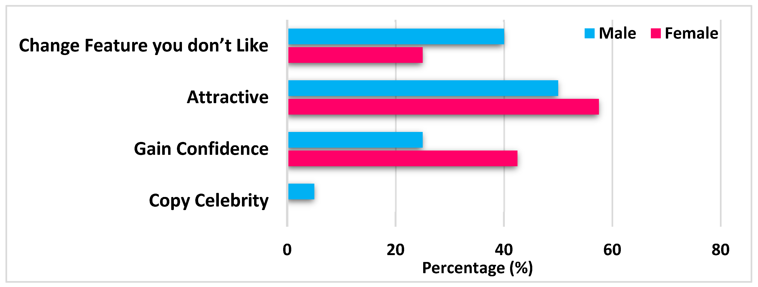 Cosmetics 10 00019 g001 Cosmetics 10 00019 g001