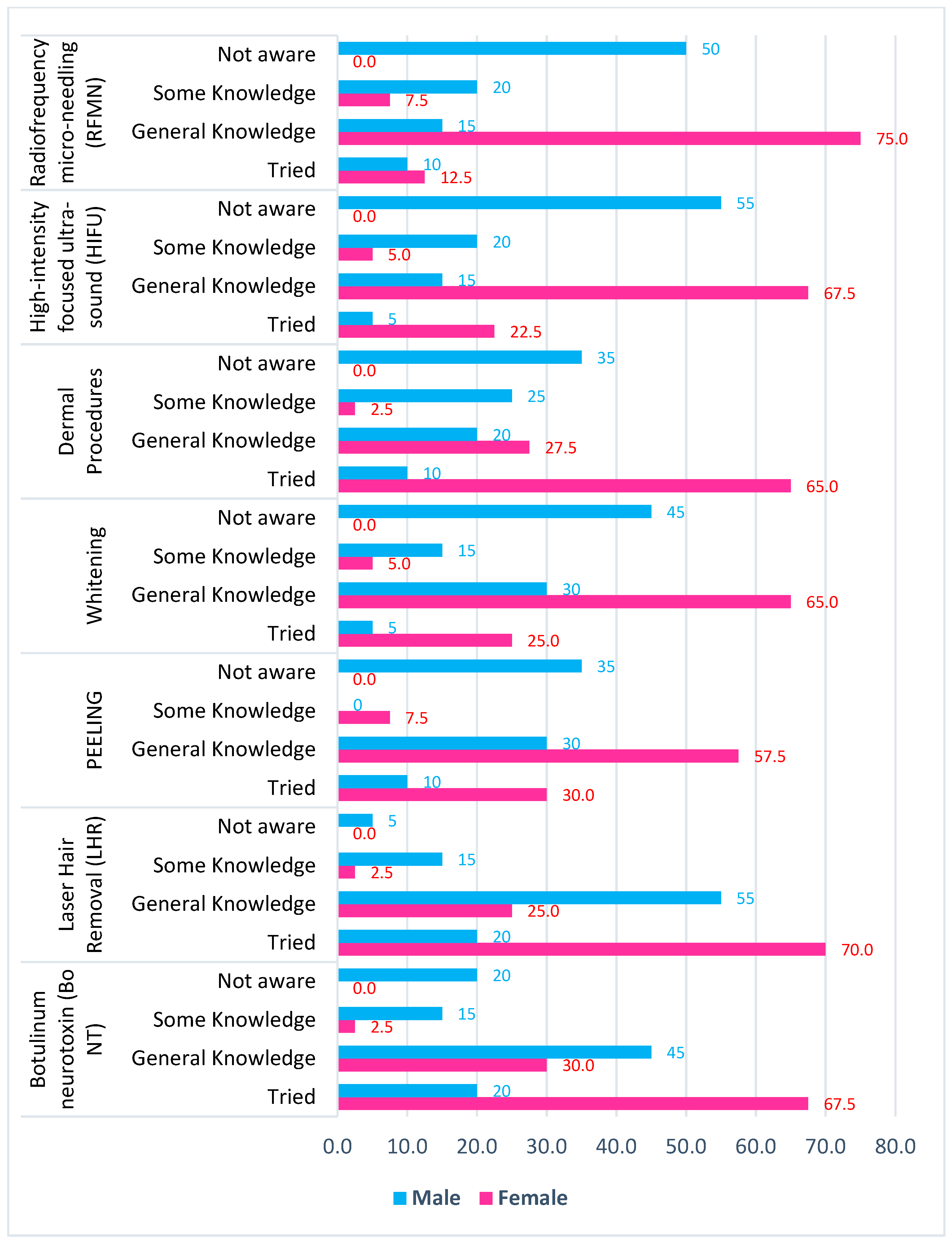 Cosmetics 10 00019 g002 Cosmetics 10 00019 g002