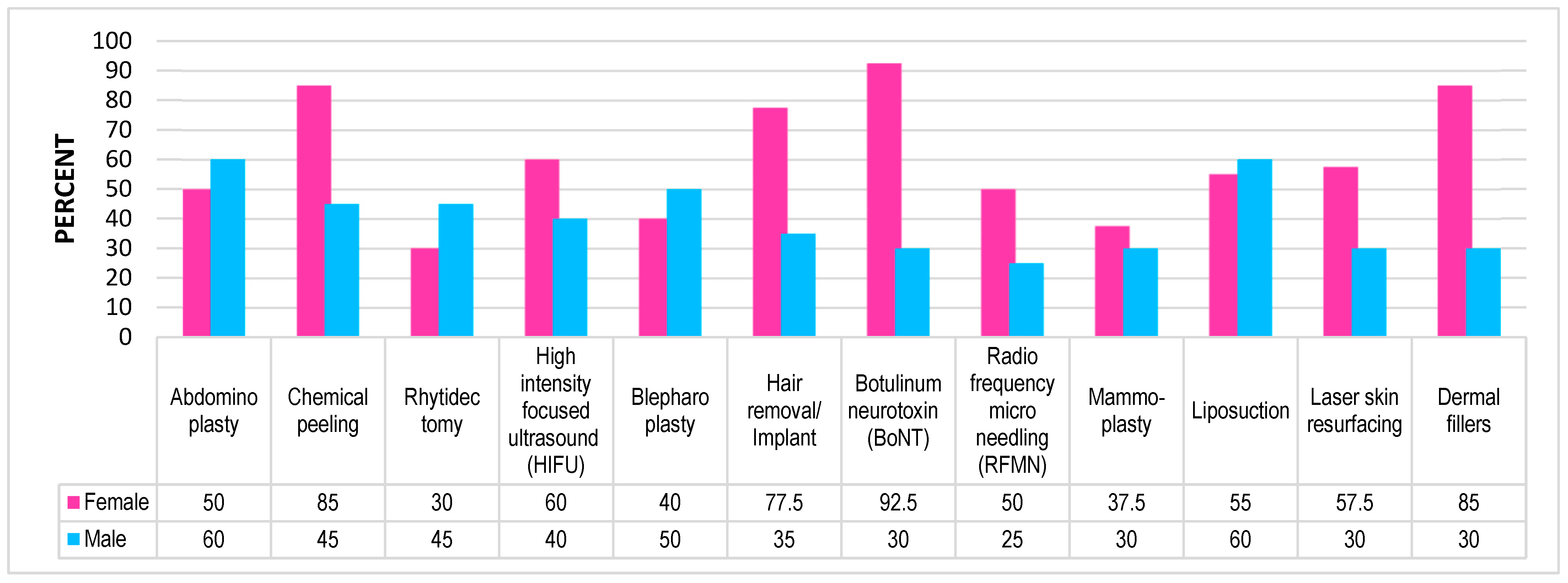 Cosmetics 10 00019 g003 Cosmetics 10 00019 g003