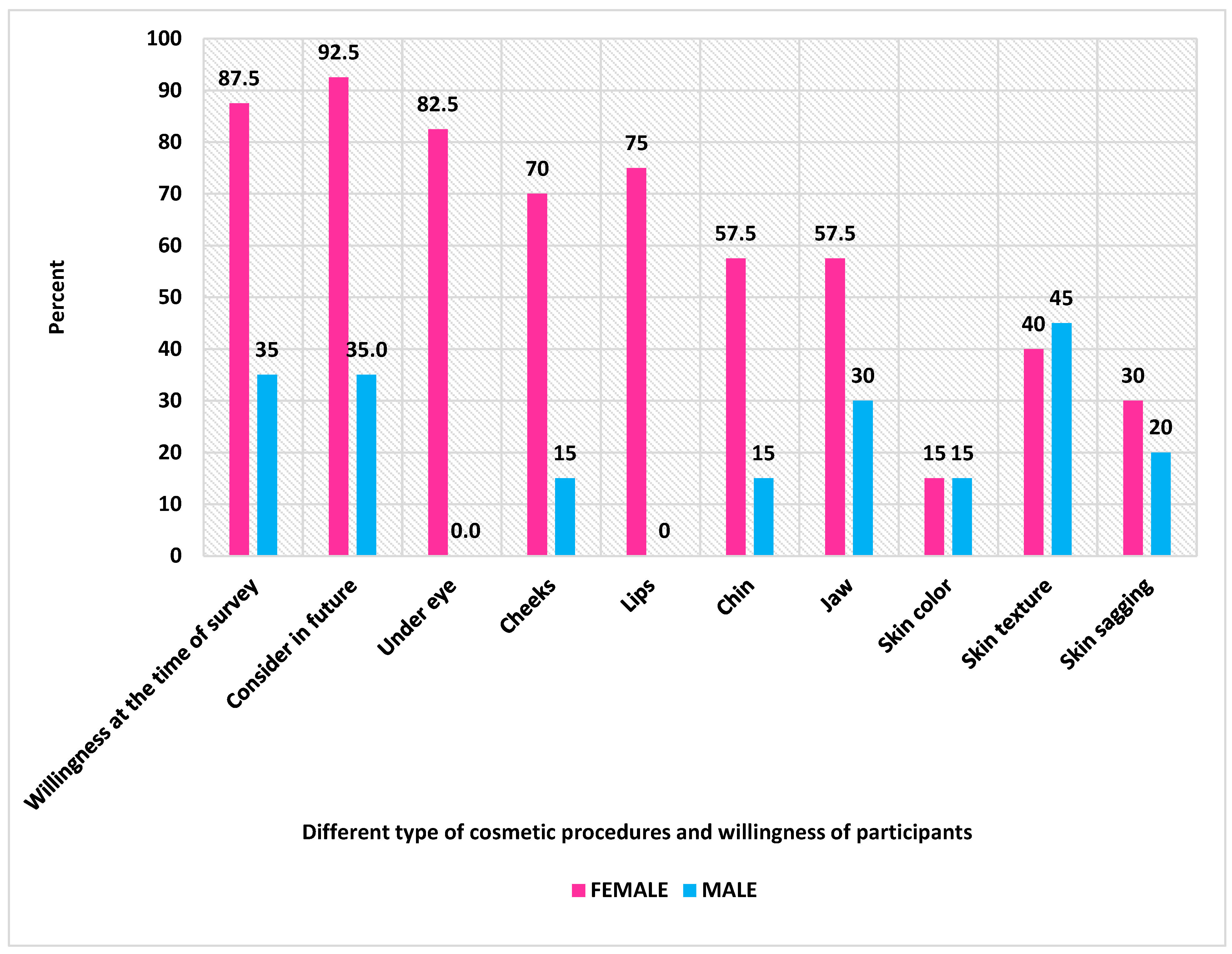 Cosmetics 10 00019 g004 Cosmetics 10 00019 g004