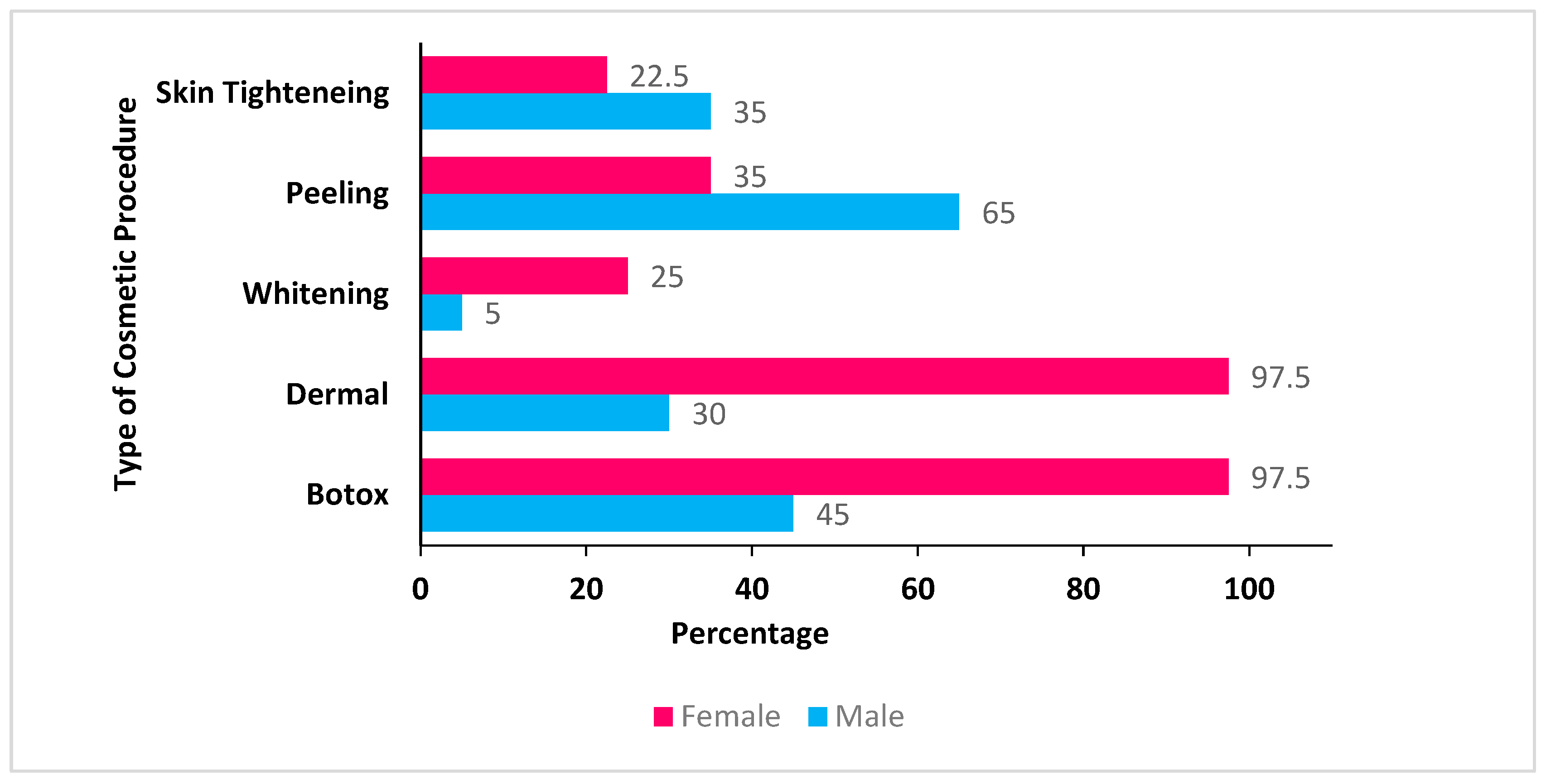 Cosmetics 10 00019 g006 Cosmetics 10 00019 g006