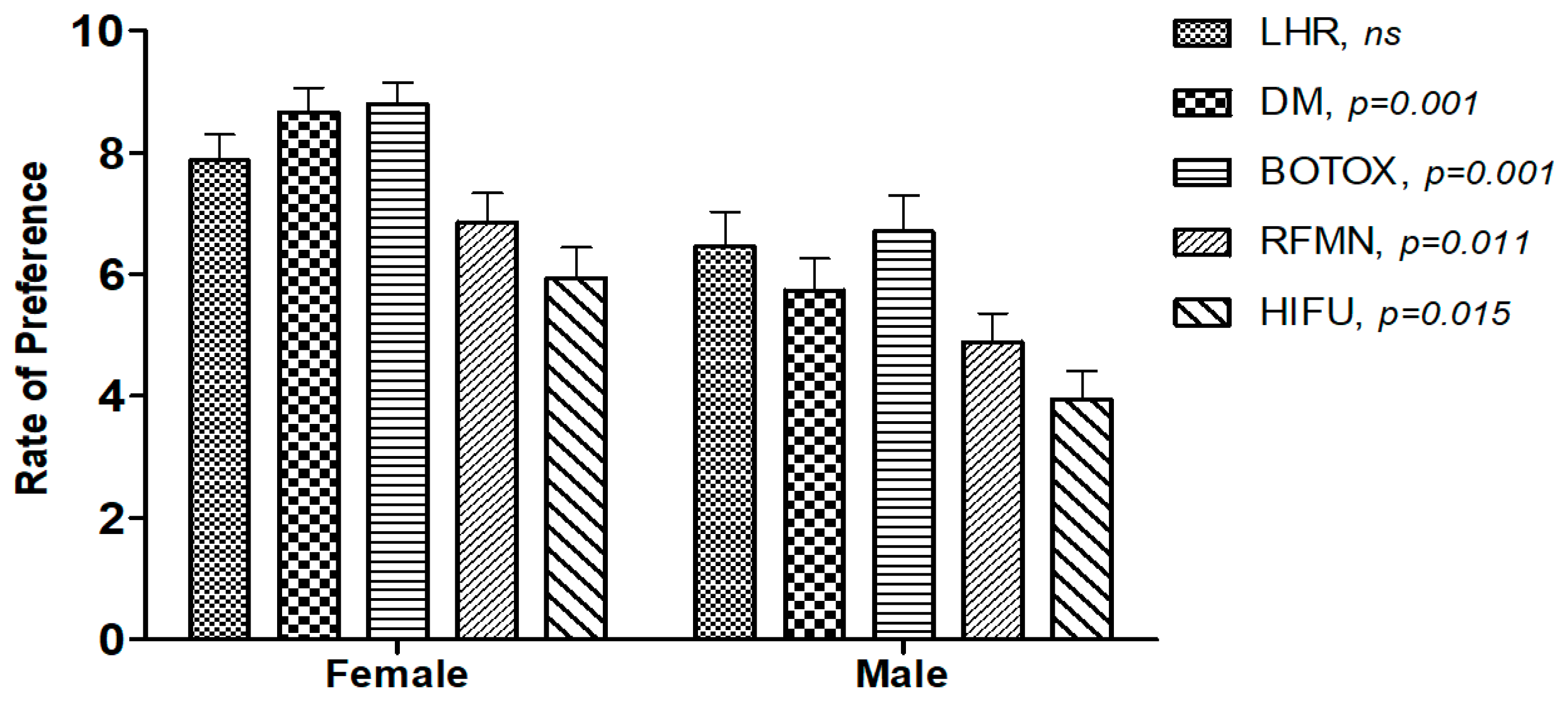 Cosmetics 10 00019 g007 Cosmetics 10 00019 g007