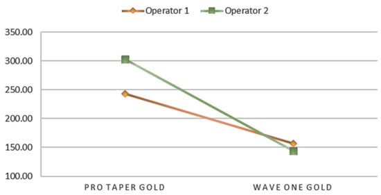 Cosmetics 10 00023 g0a1