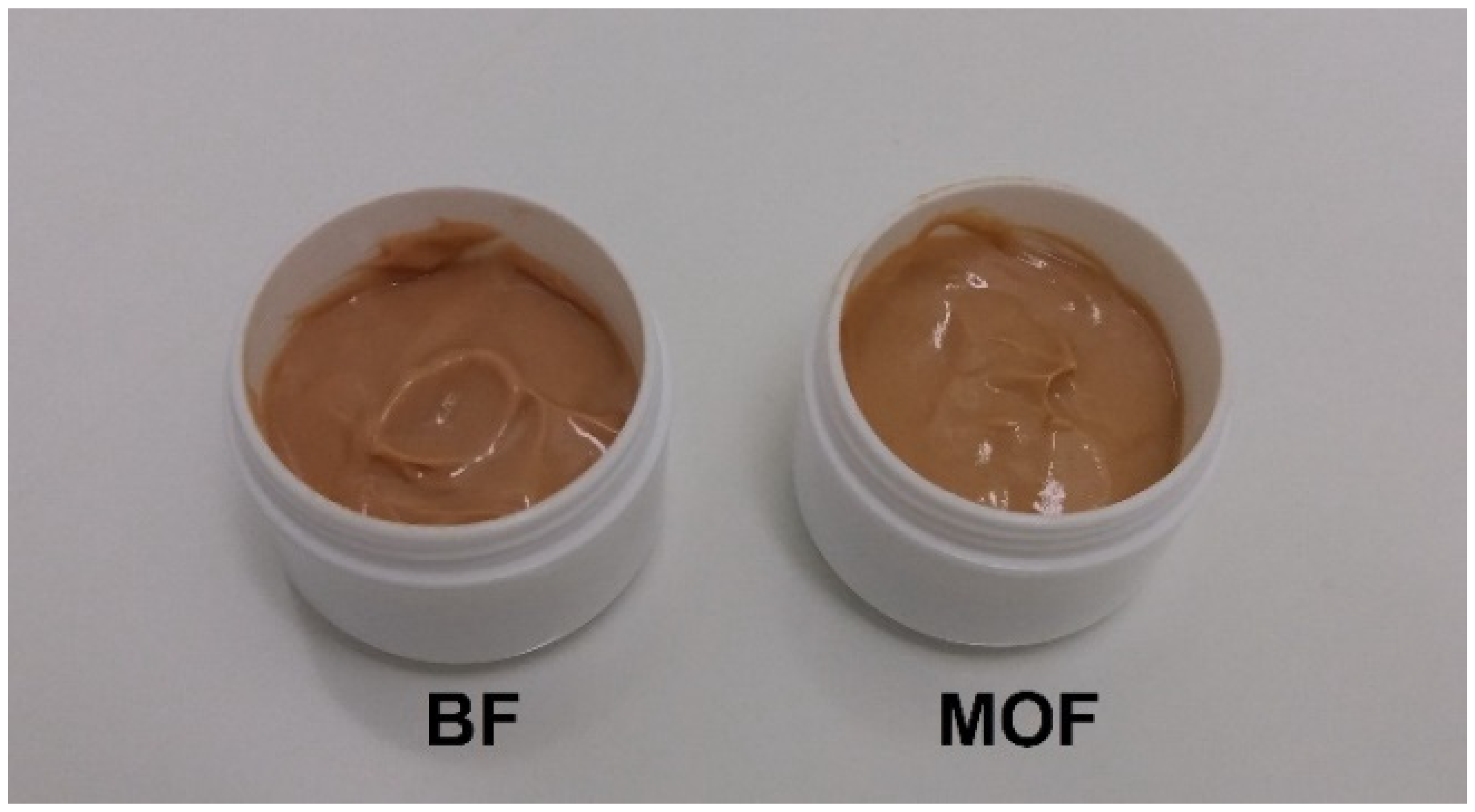 Cosmetics 10 00024 g001