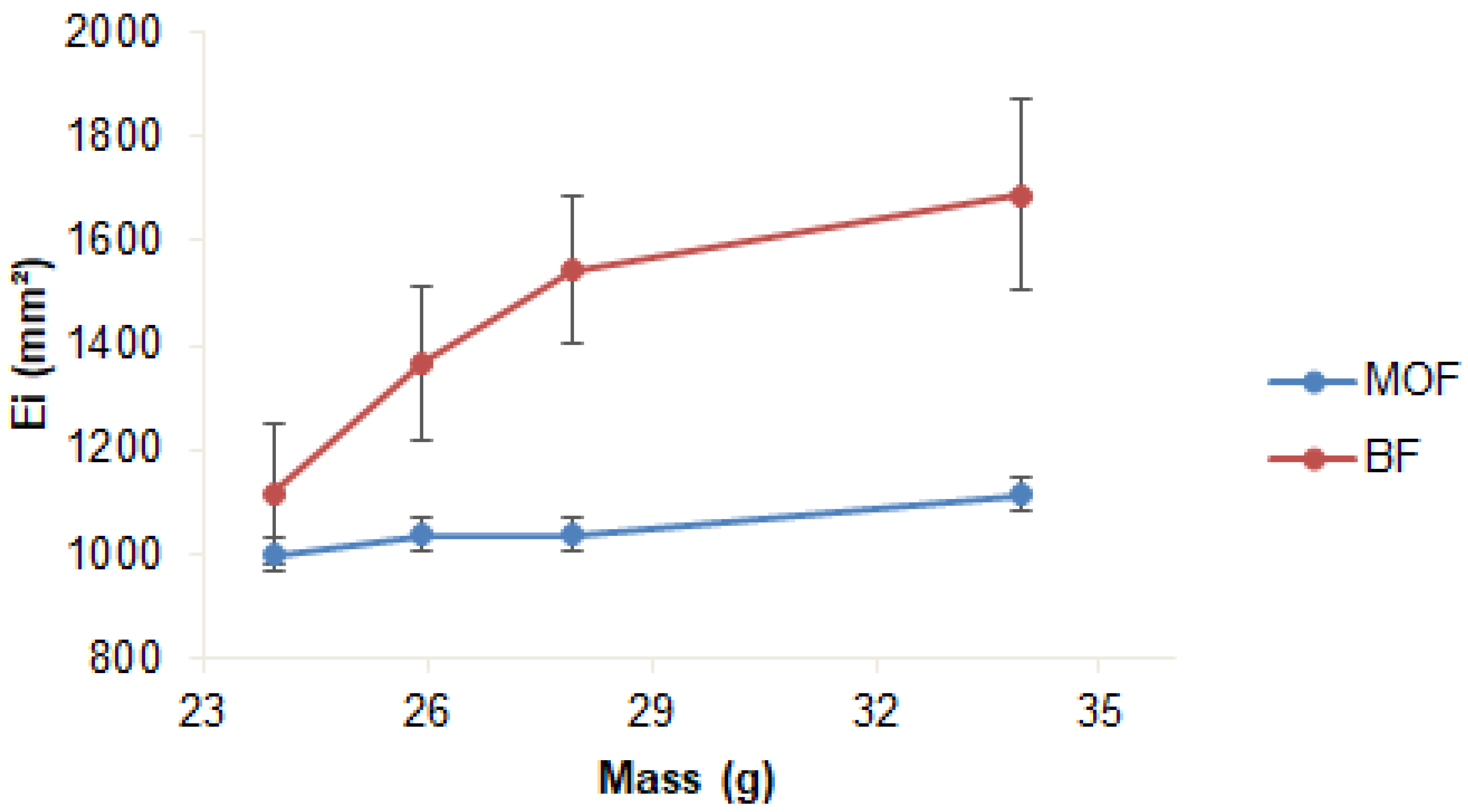 Cosmetics 10 00024 g002