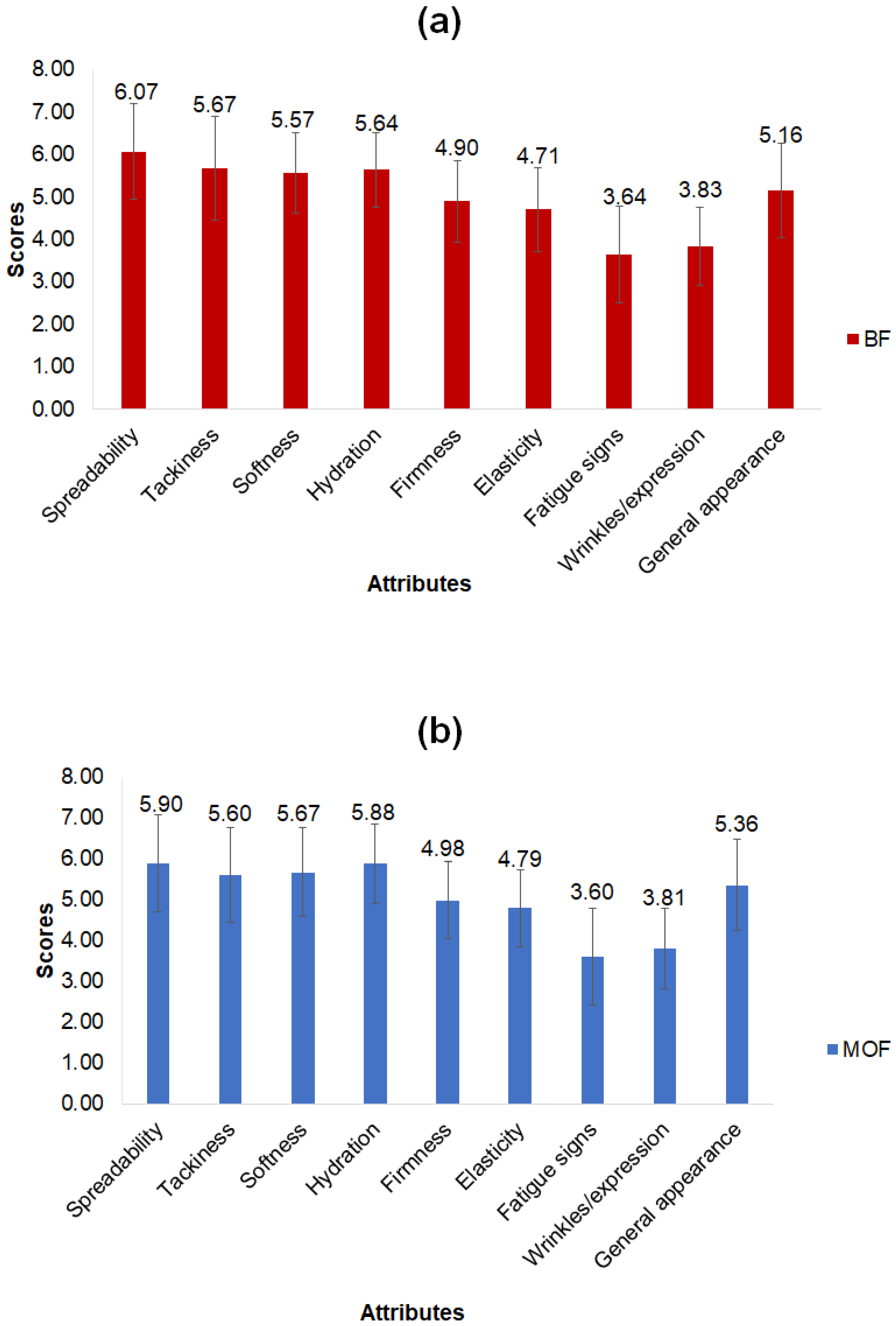 Cosmetics 10 00024 g003
