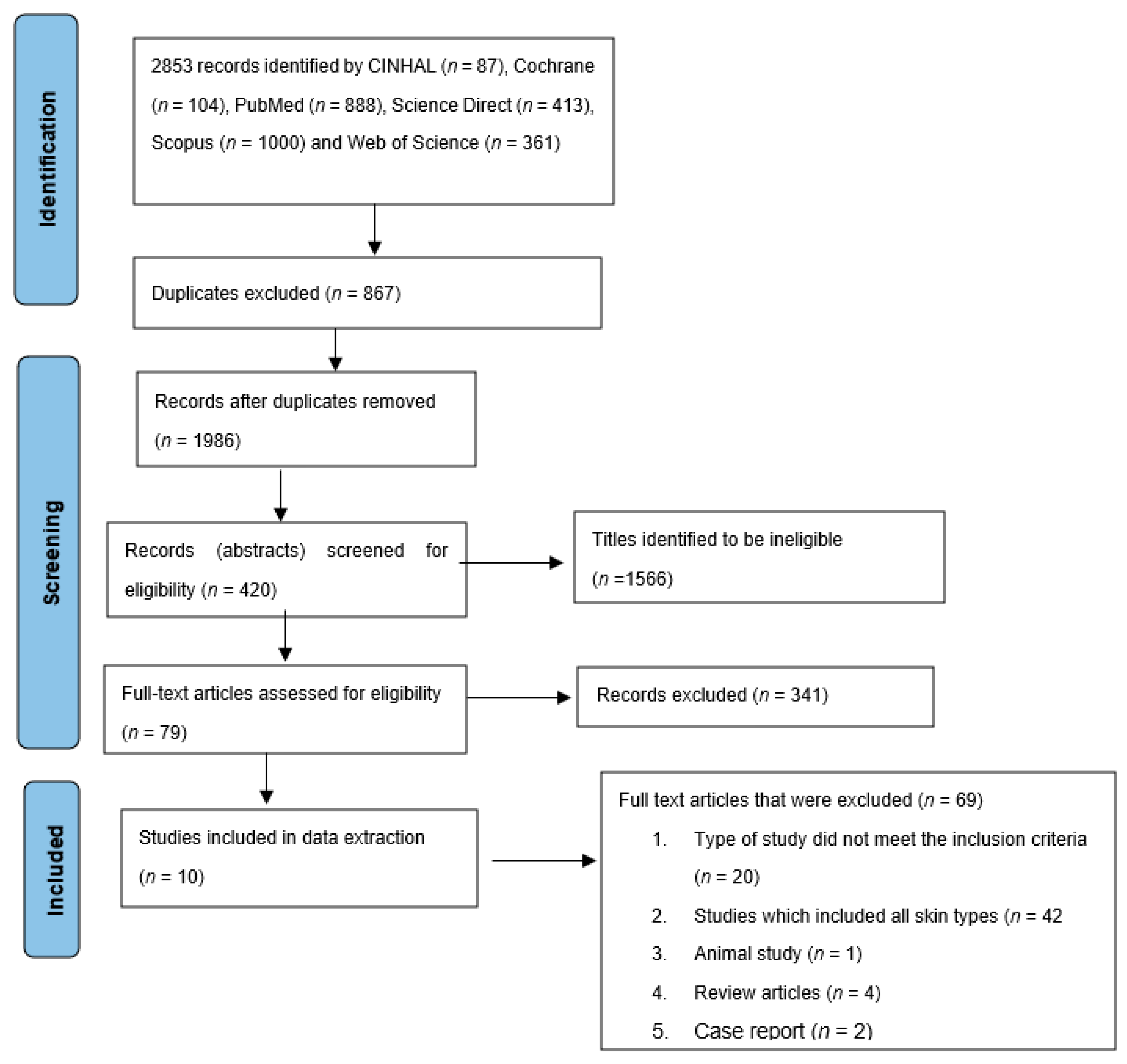 Cosmetics 10 00025 g001