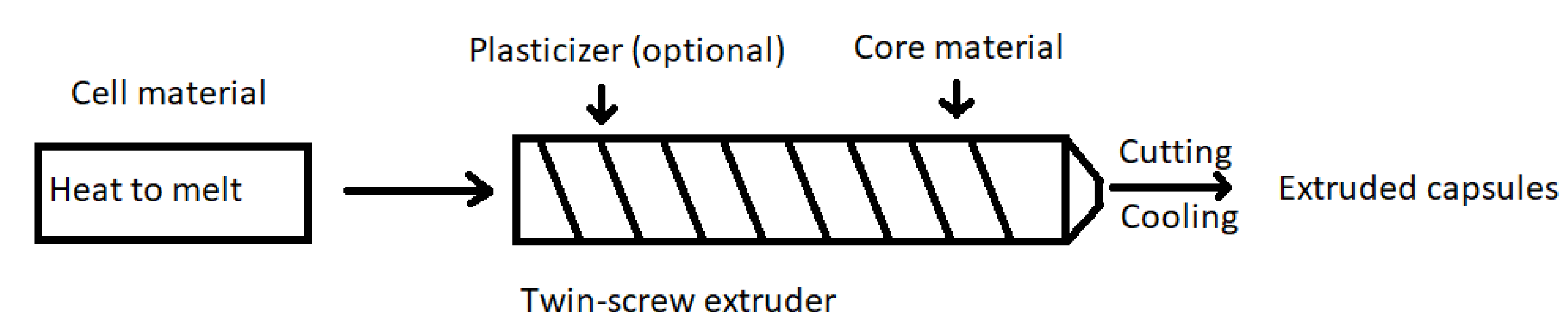 Cosmetics 10 00026 g006
