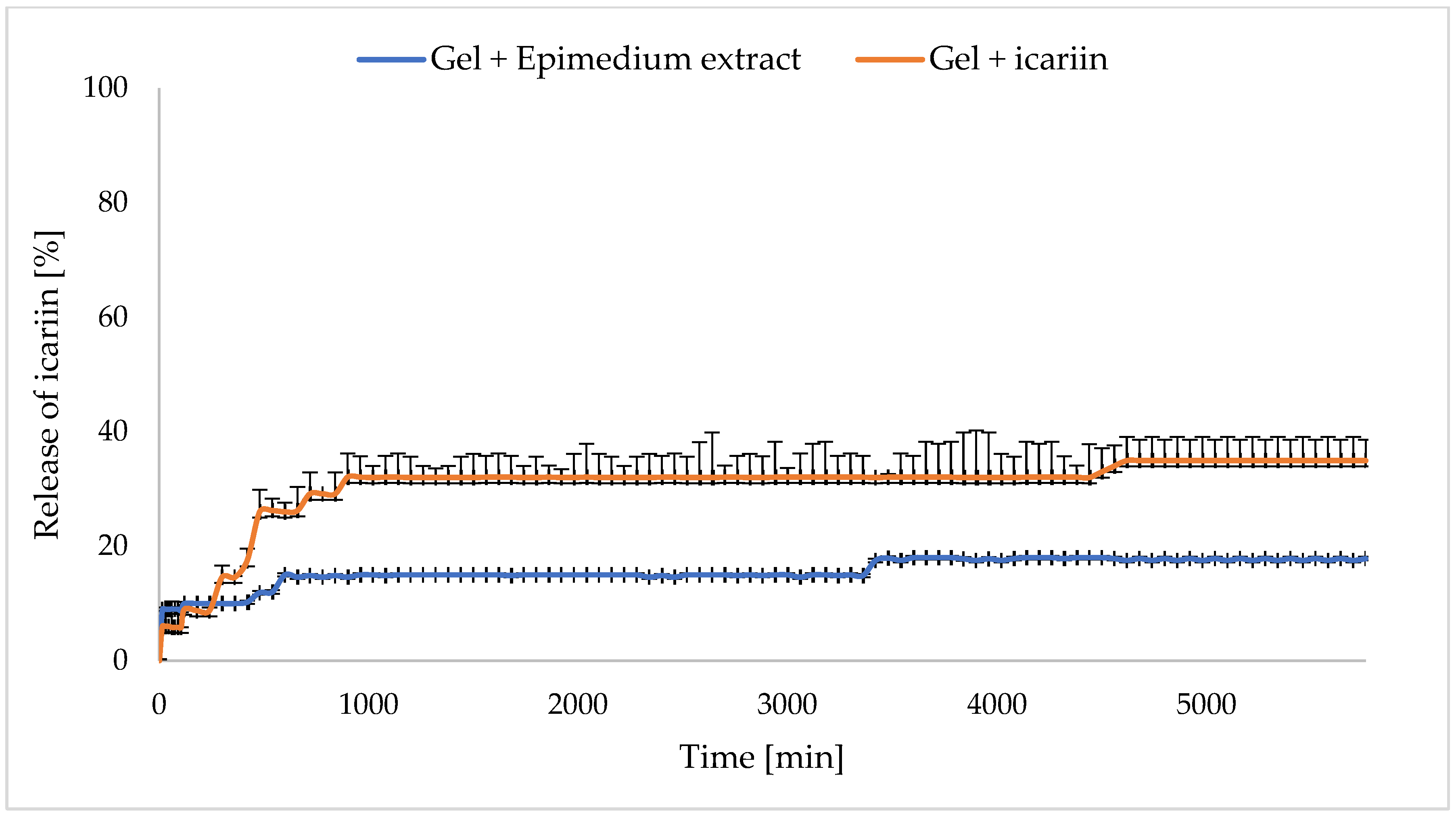 Cosmetics 10 00036 g002