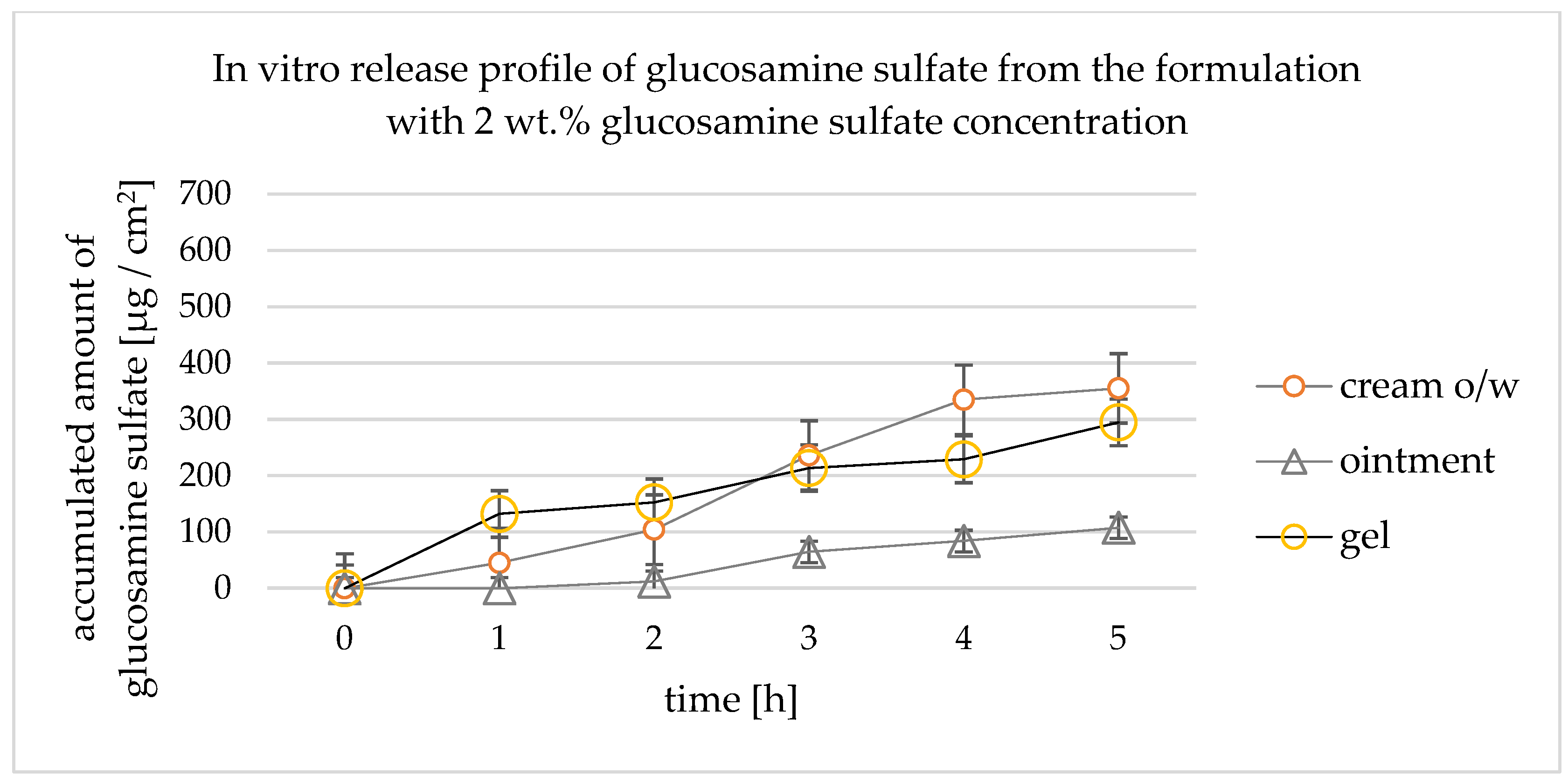 Cosmetics 10 00036 g003