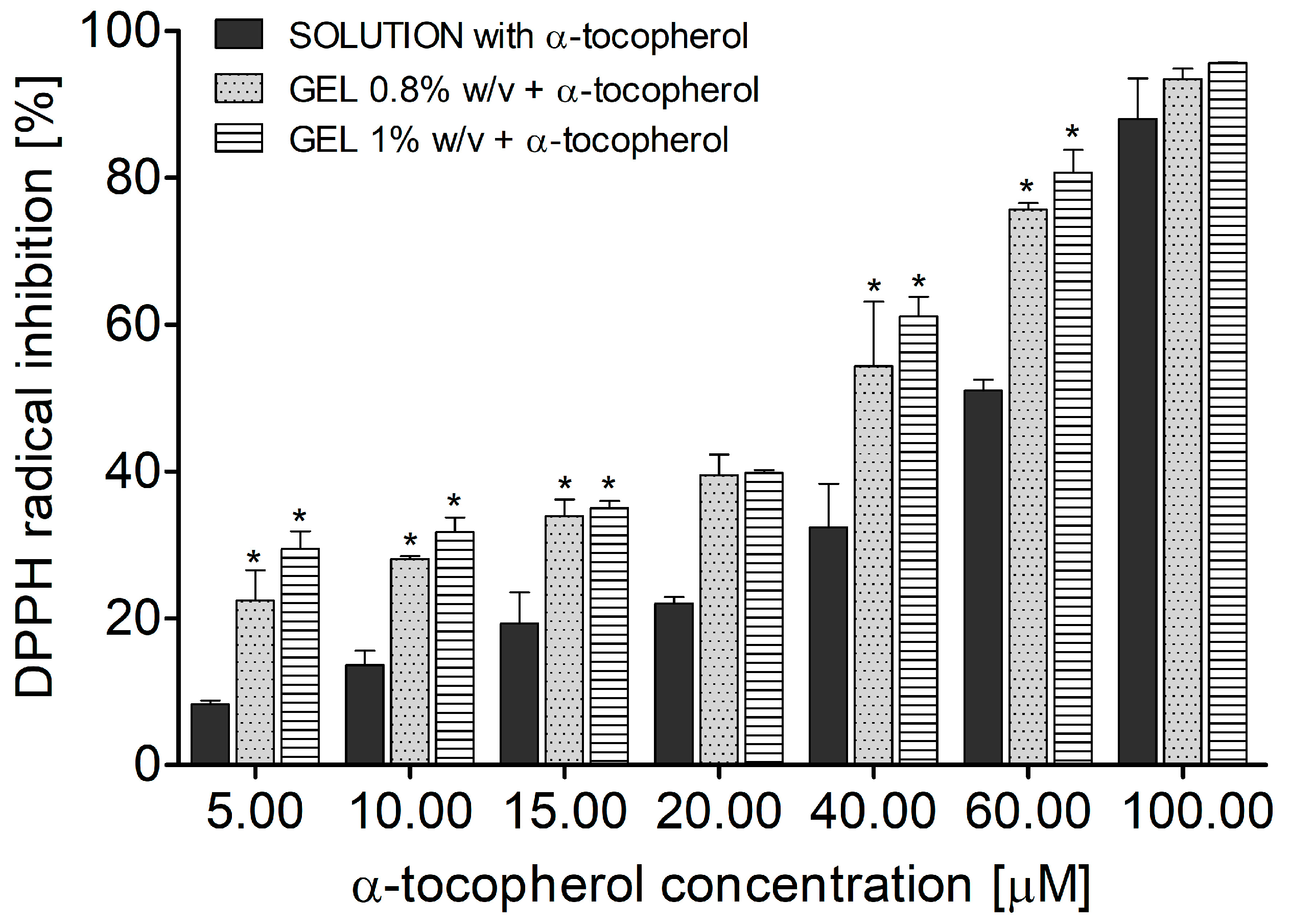 Cosmetics 10 00038 g002