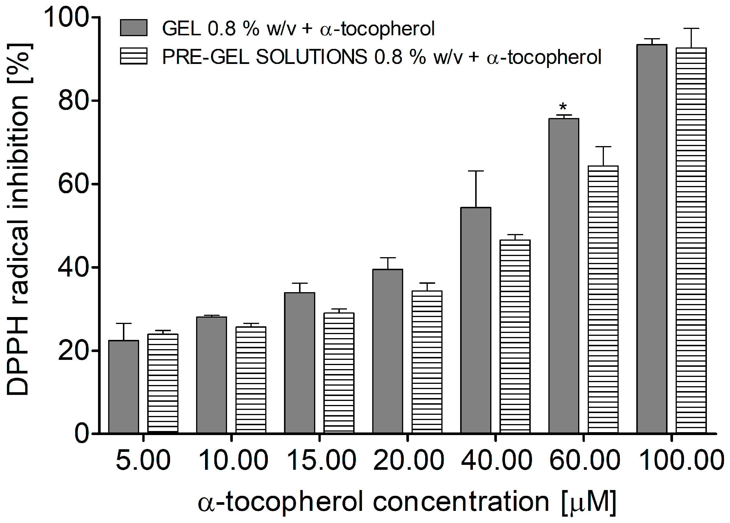 Cosmetics 10 00038 g003