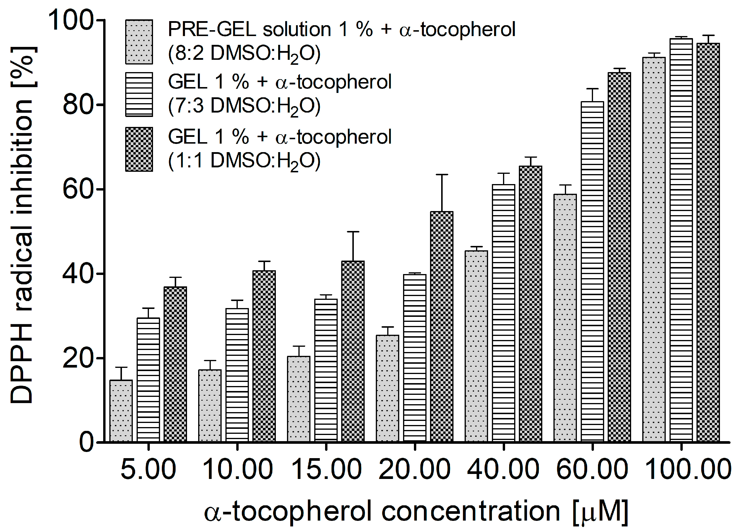 Cosmetics 10 00038 g004