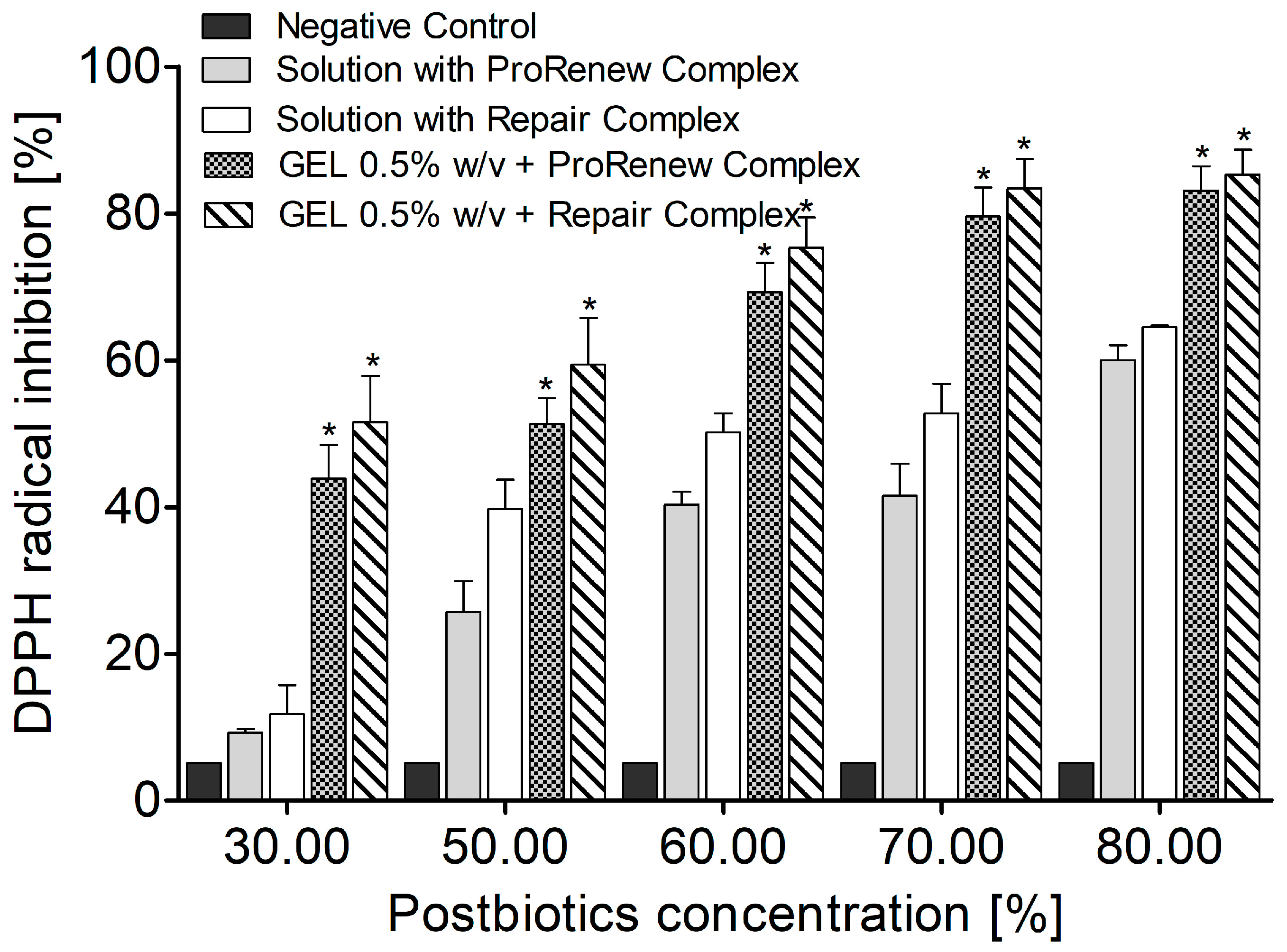 Cosmetics 10 00038 g005
