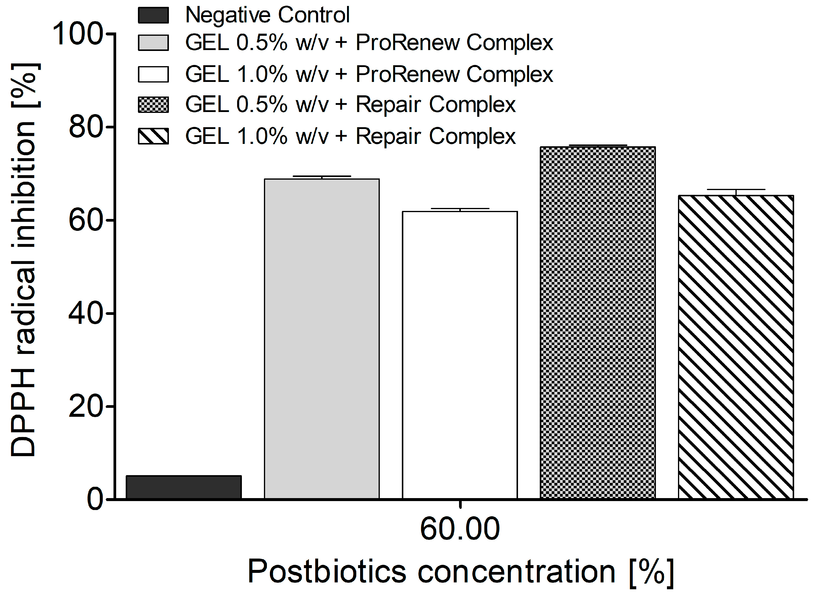 Cosmetics 10 00038 g006