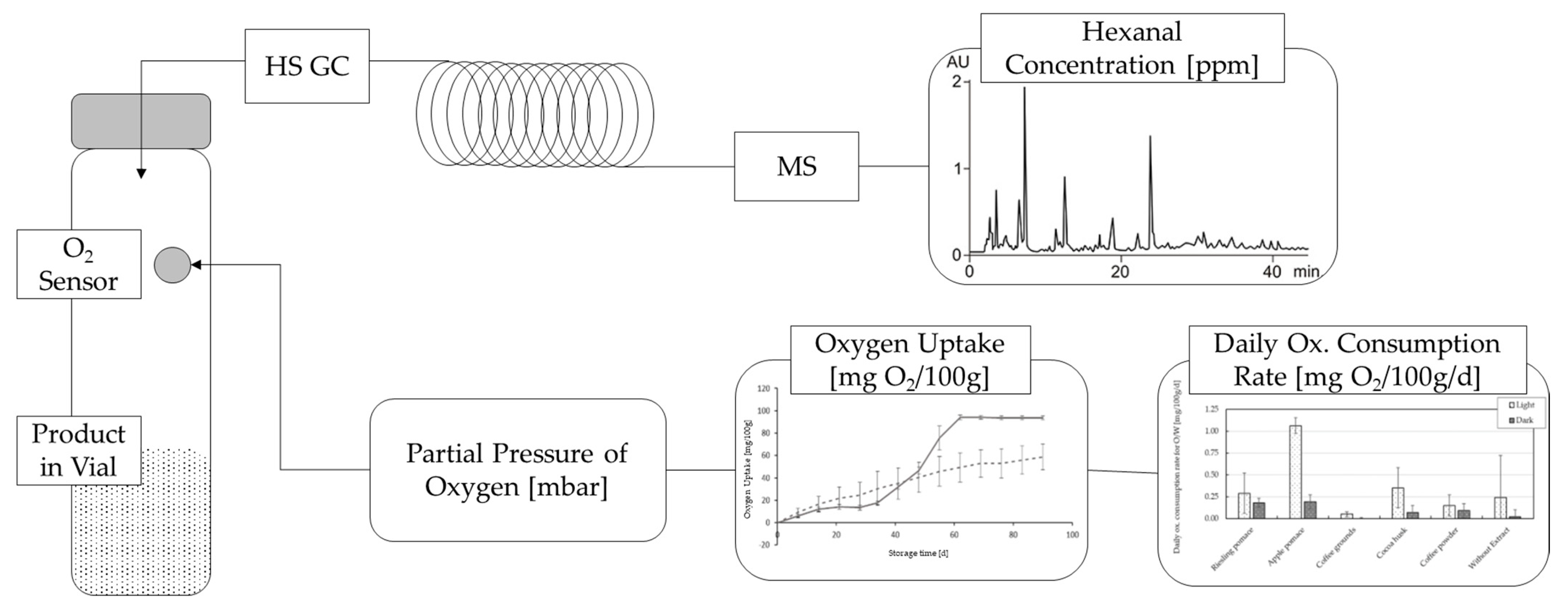 Cosmetics 10 00040 g001
