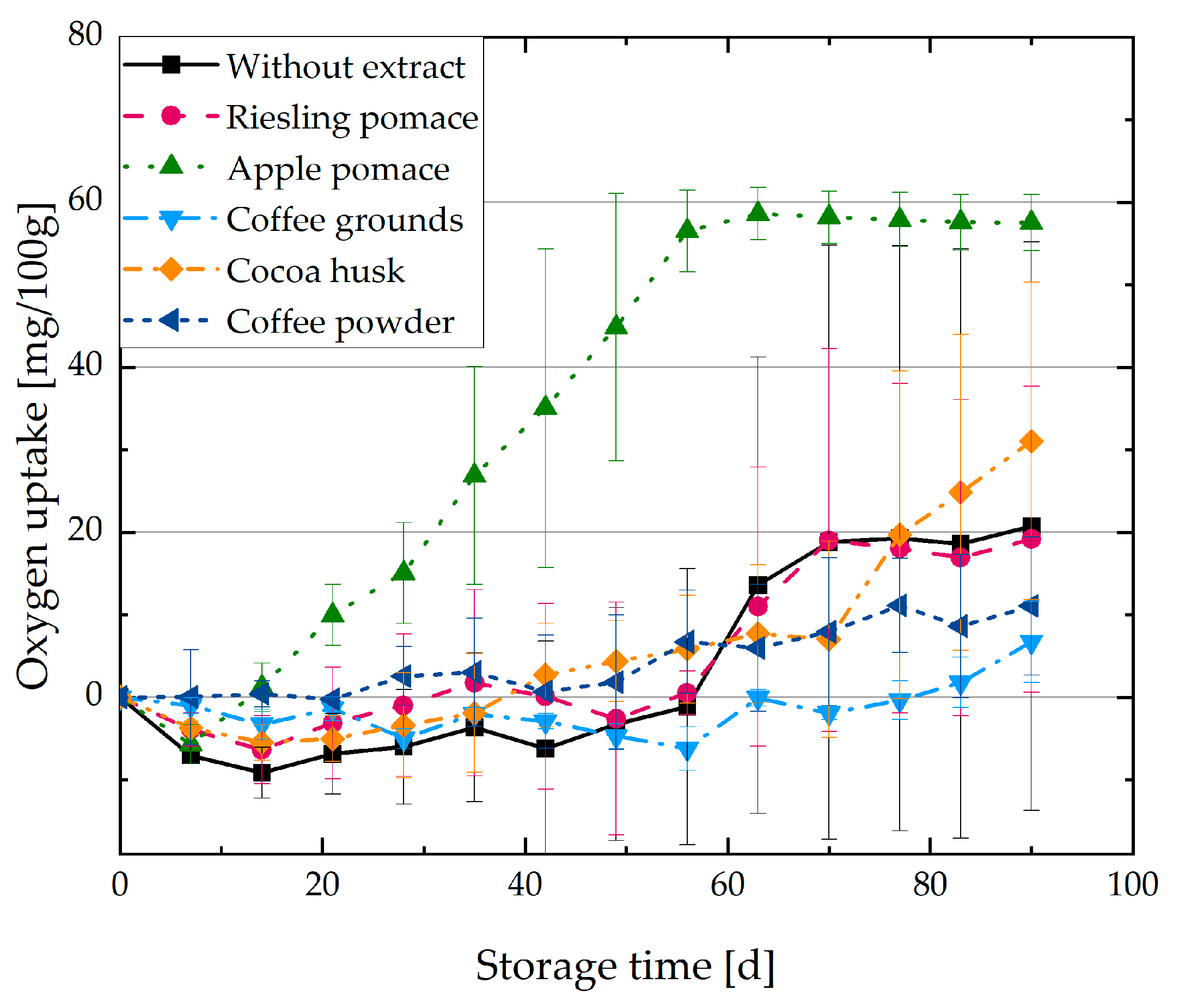 Cosmetics 10 00040 g003