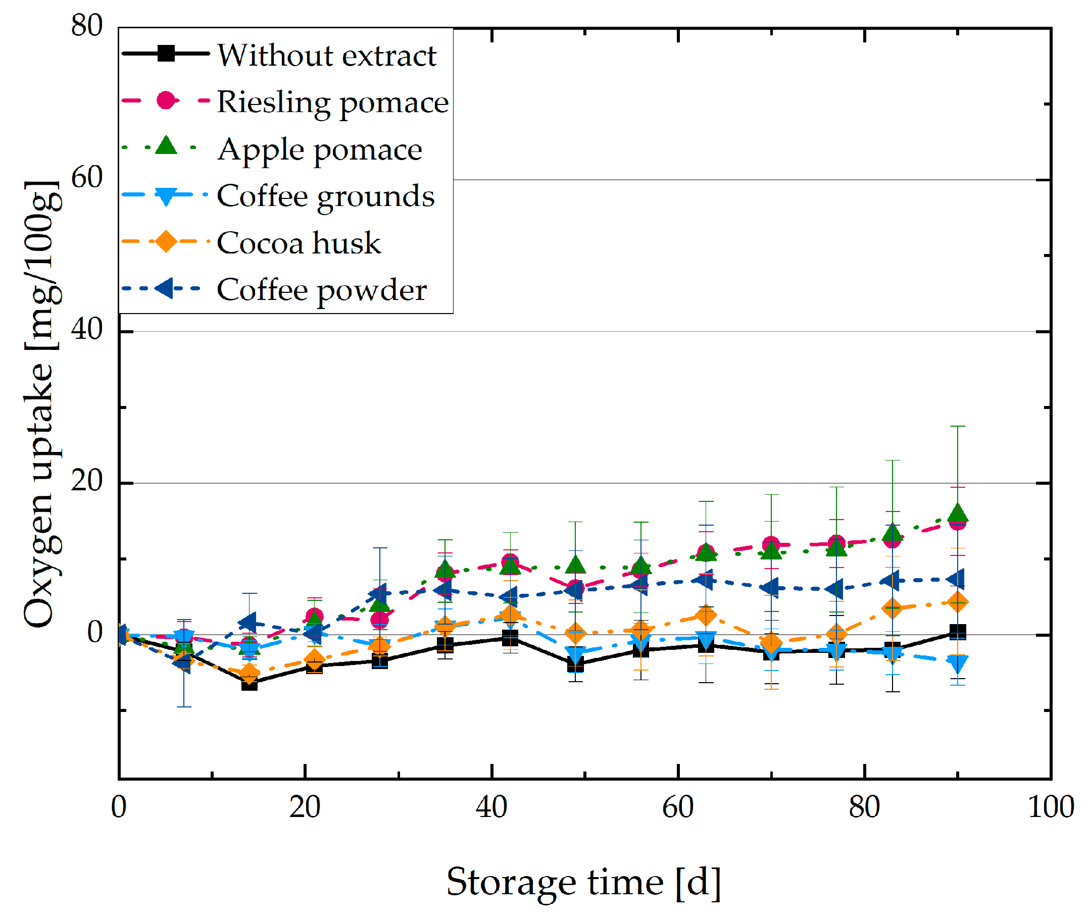 Cosmetics 10 00040 g004