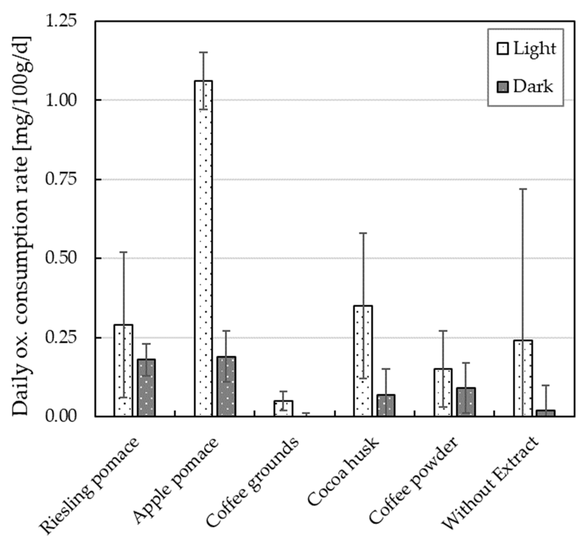 Cosmetics 10 00040 g005
