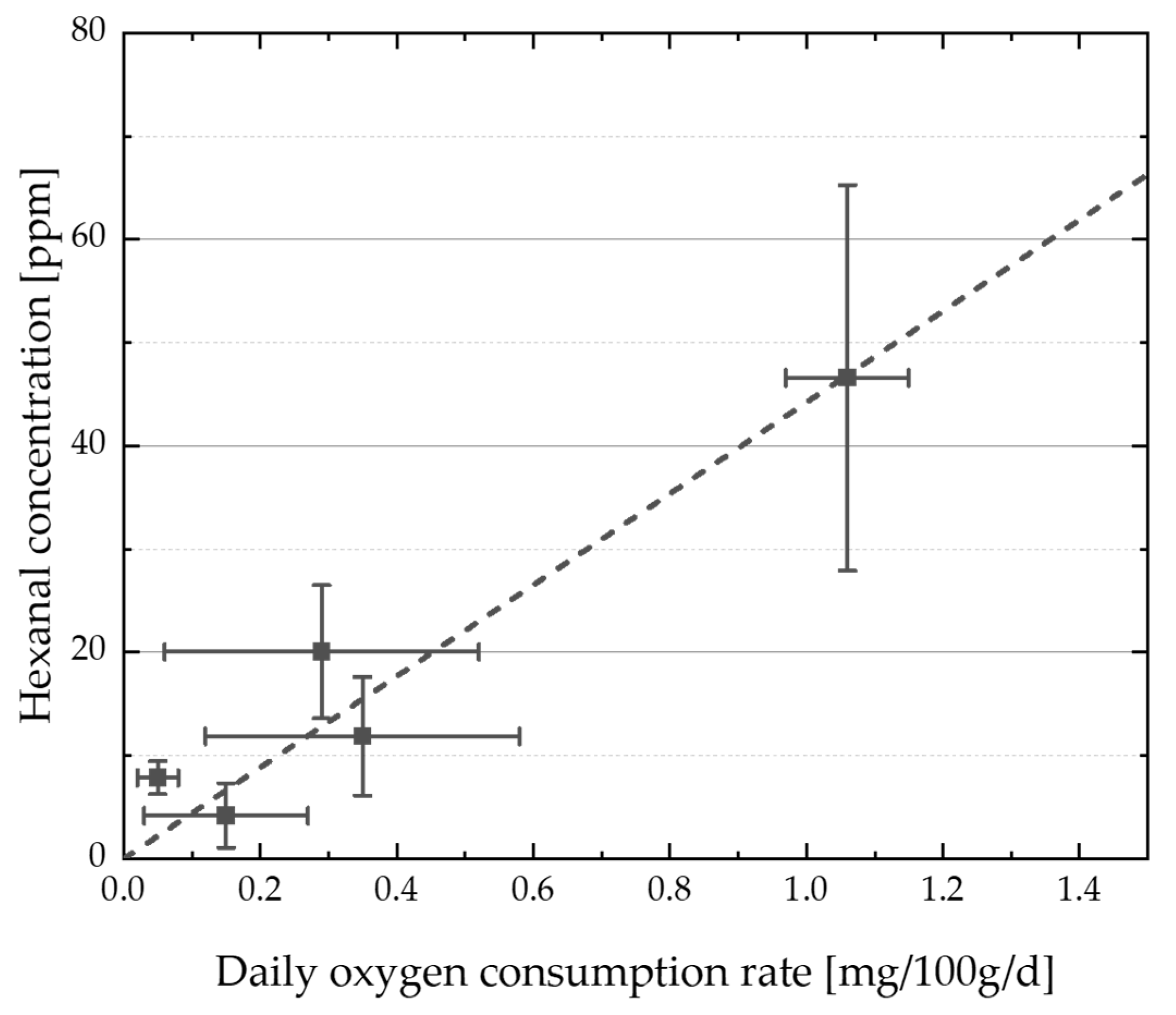 Cosmetics 10 00040 g008